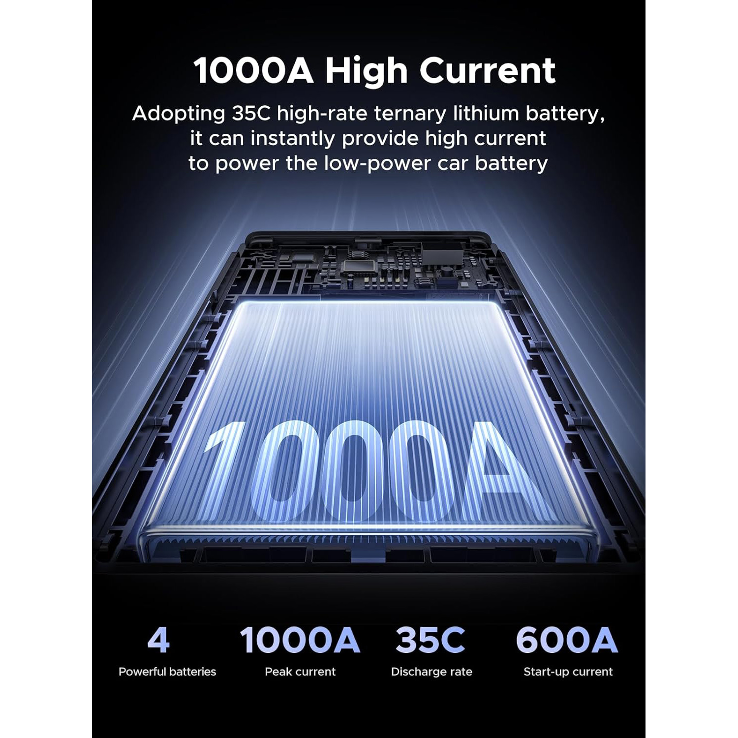 Портативное пускозарядное устройство UGREEN ES702 12000mAh
