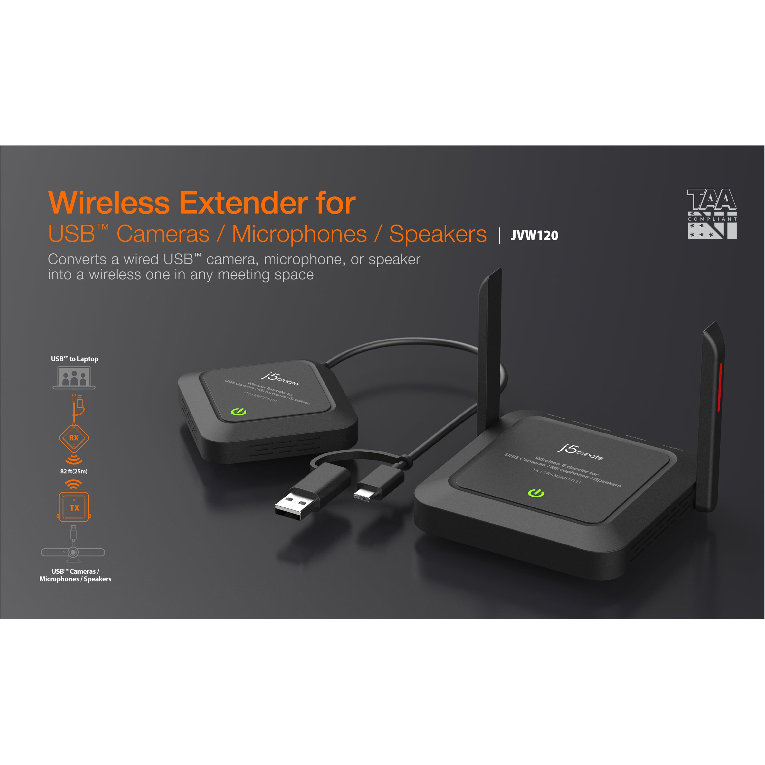 Подовжувач бездротовий J5CREATE Wireless Extender for USB Cameras, Microphones & Speakers (JVW120-N)