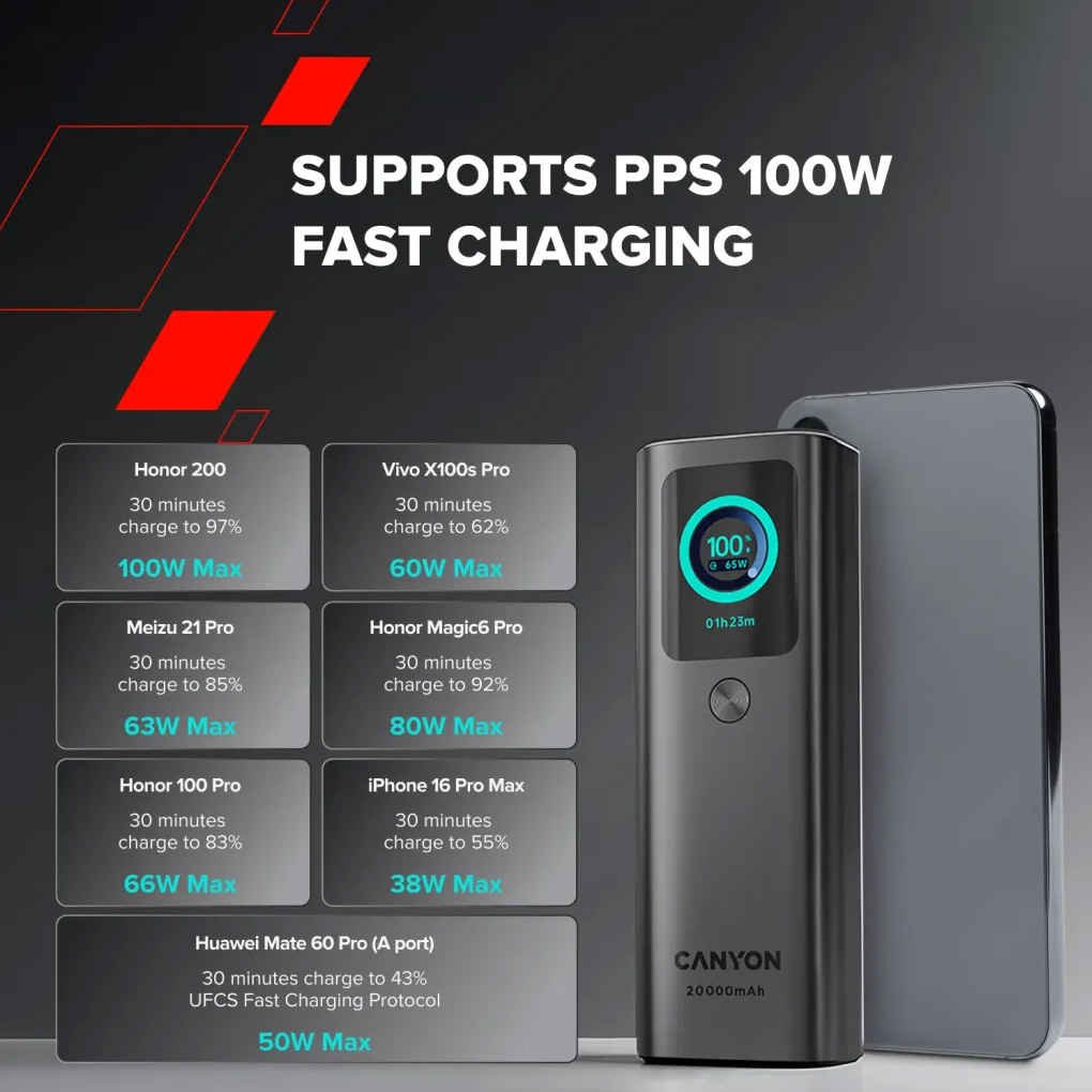 Повербанк CANYON OnPower 265 165W 20000mAh Dark Gray