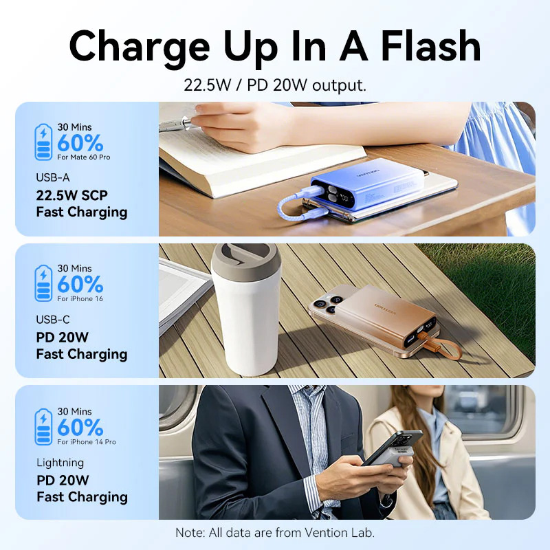 Повербанк VENTION FHZ 22.5W 10000mAh Gradient Blue (FHZL0)