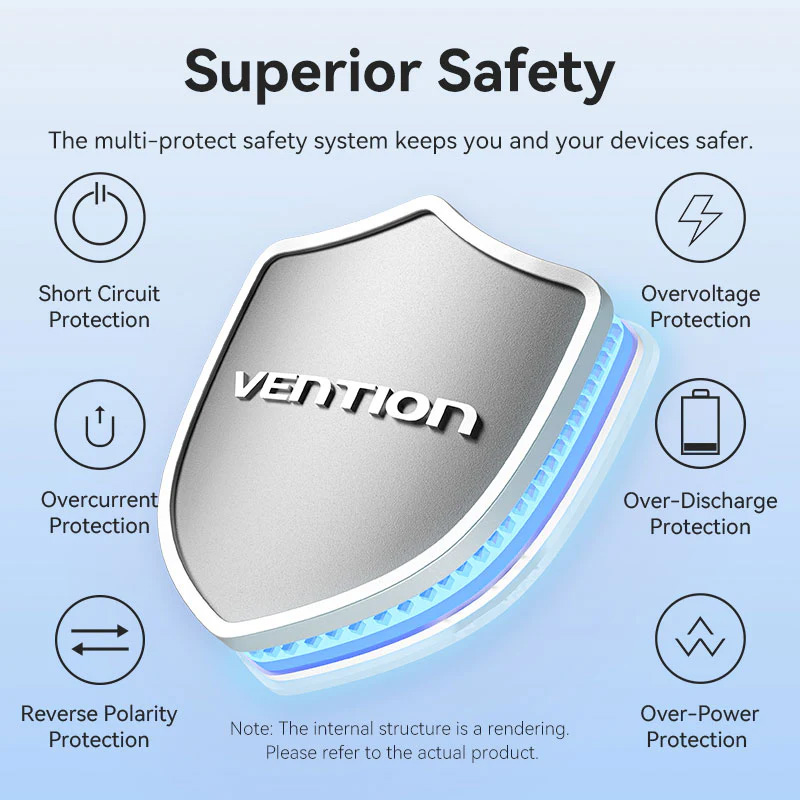Повербанк VENTION USB-A, 2xUSB-C, with built-in USB-C cable 22.5W 20000mAh Black (FKBB0-C)