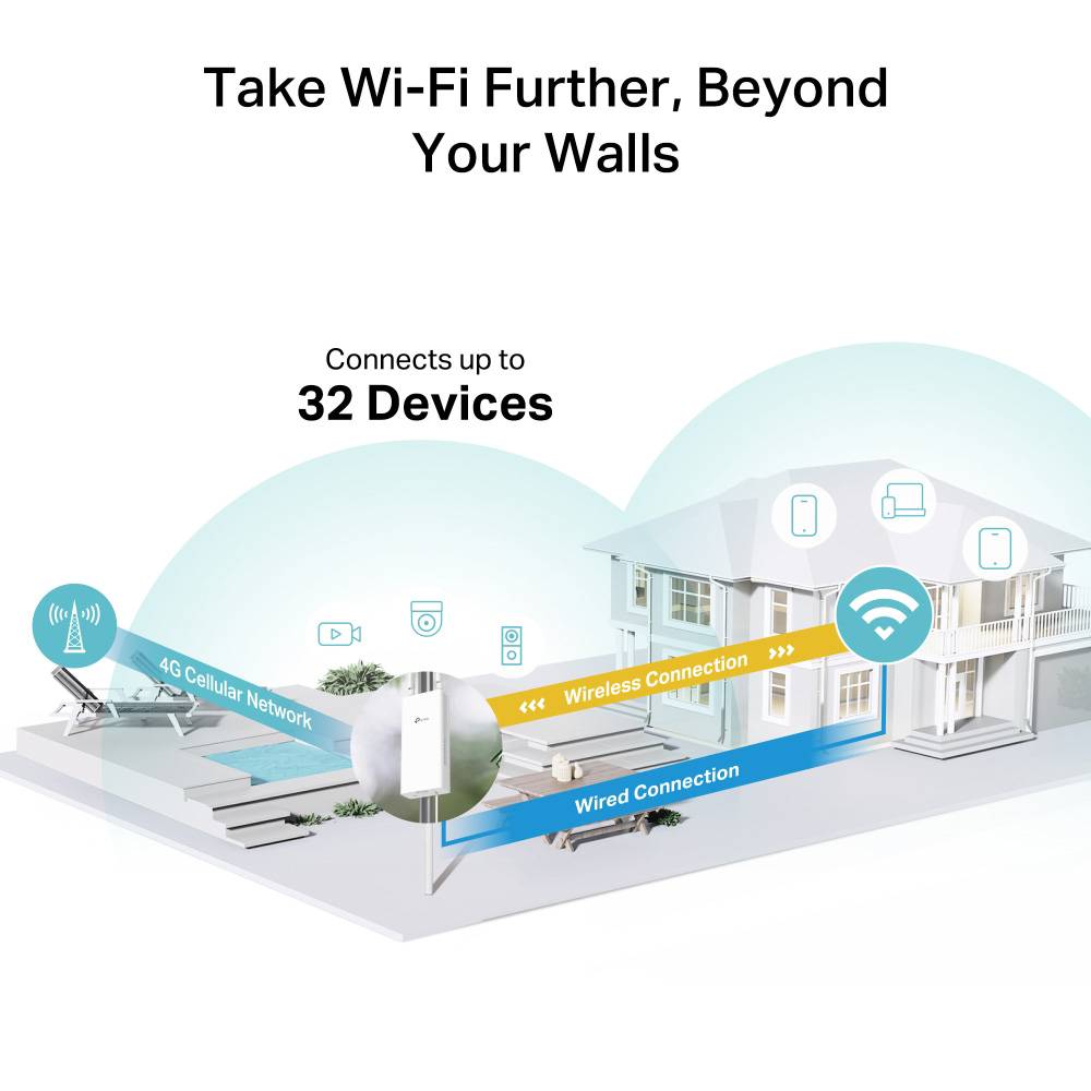 4G Wi-Fi роутер TP-LINK MR100 Outdoor
