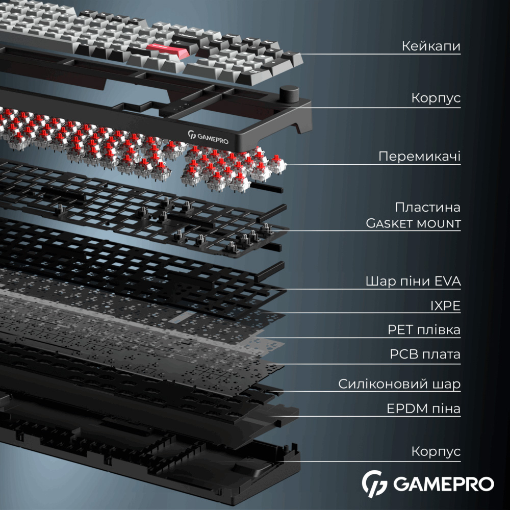 Клавіатура бездротова GAMEPRO Asgard Drakkar MK305BK Keychron Super Red Switch Black