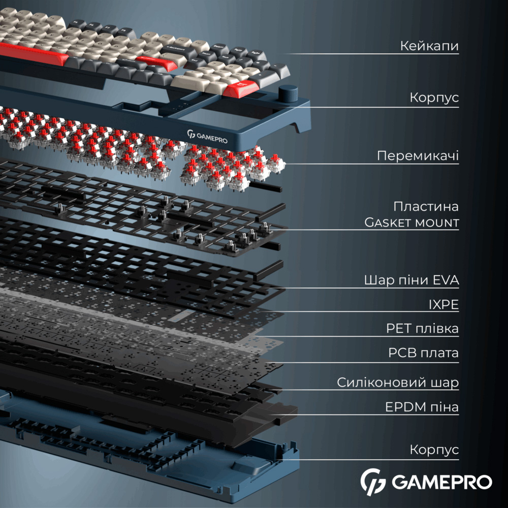 Клавіатура бездротова GAMEPRO Asgard Drakkar MK305BL Keychron Super Red Switch Blue