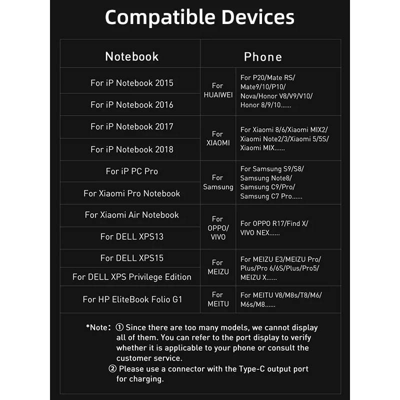 Кабель CABLETIME USB3.2 CM/CM 100W, 20Gbps, 4K@60Hz 1м (CU20H)