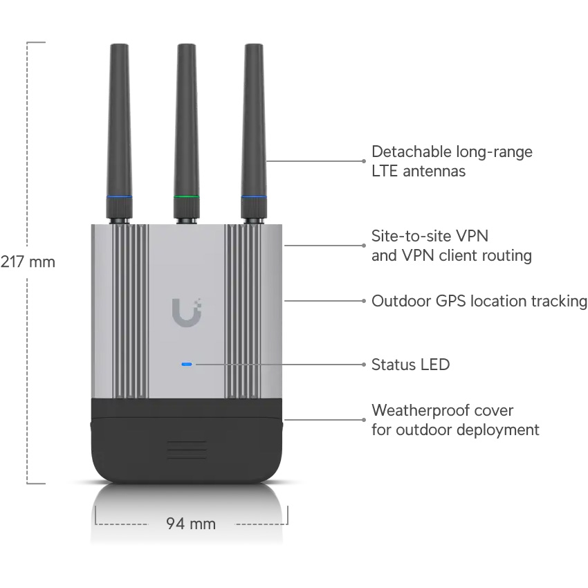 4G Wi-Fi роутер UBIQUITI UniFi Mobile Router Industrial (UMR-INDUSTRIAL)