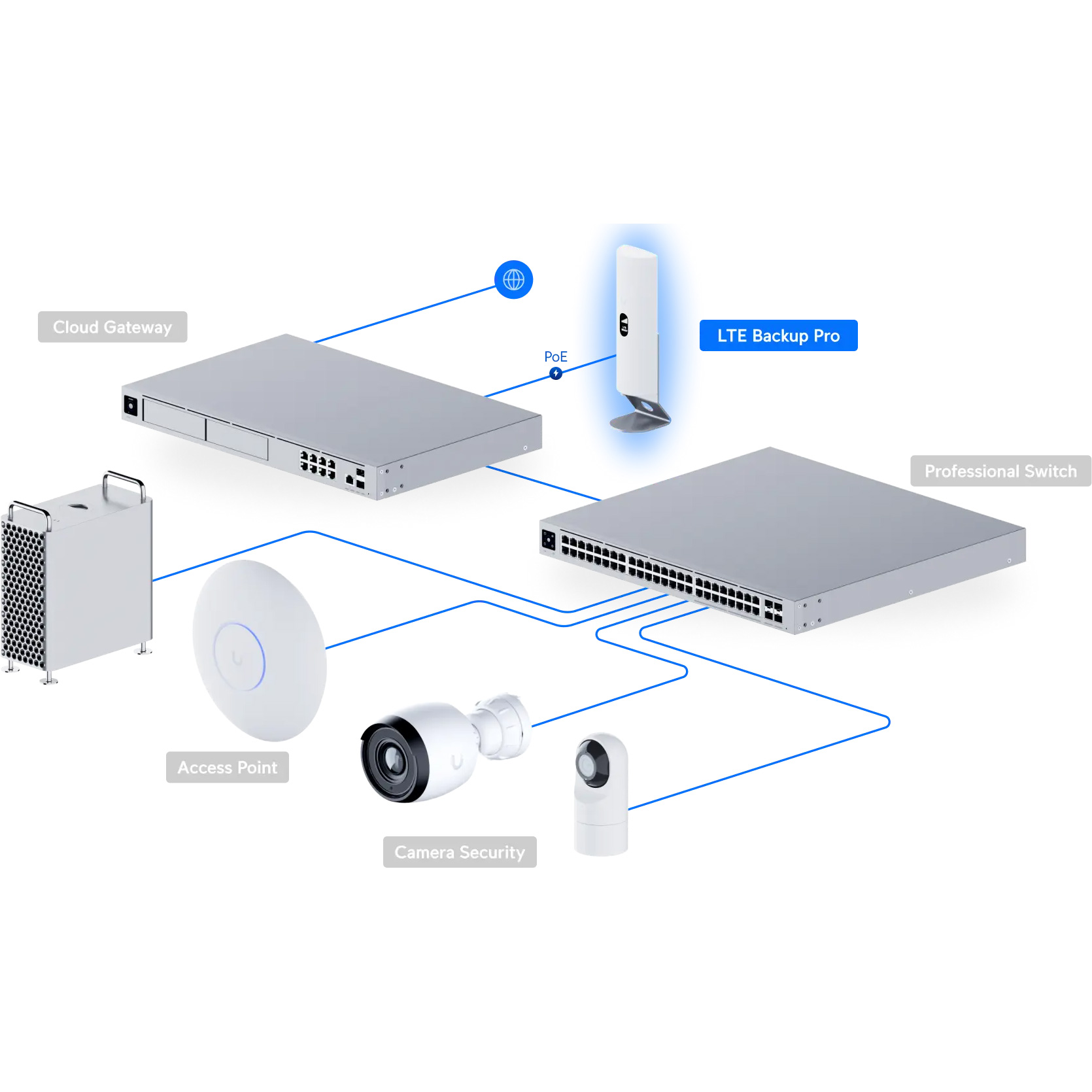 LTE-модуль UBIQUITI UniFi LTE Backup Pro (U-LTE-BACKUP-PRO)