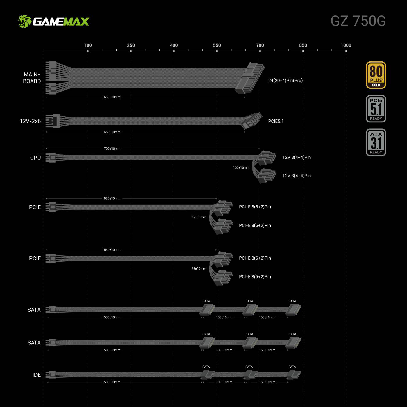 Блок живлення 750W GAMEMAX GZ-750G Black