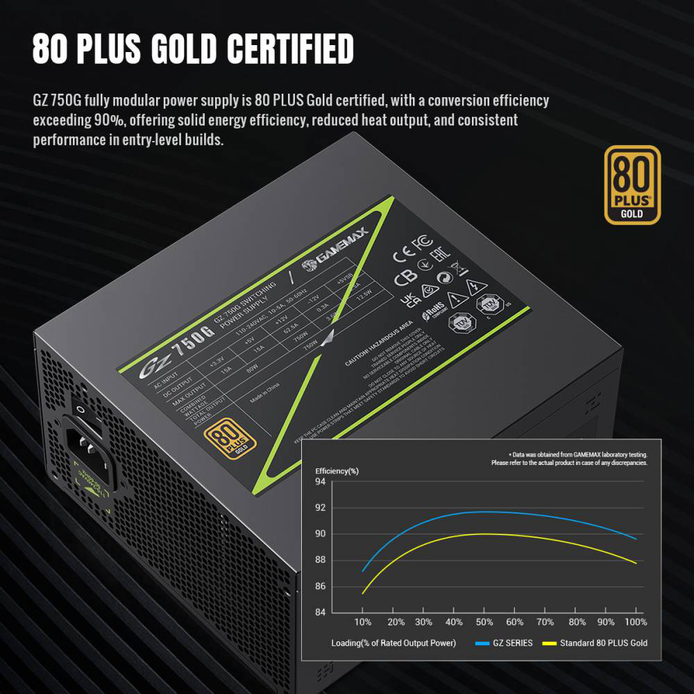 Блок живлення 750W GAMEMAX GZ-750G Black
