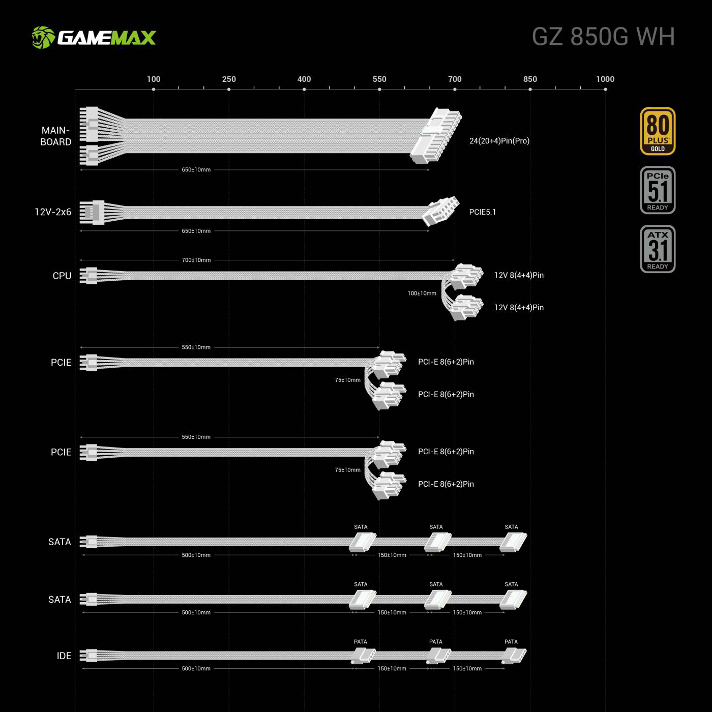 Блок питания 850W GAMEMAX GZ-850G White