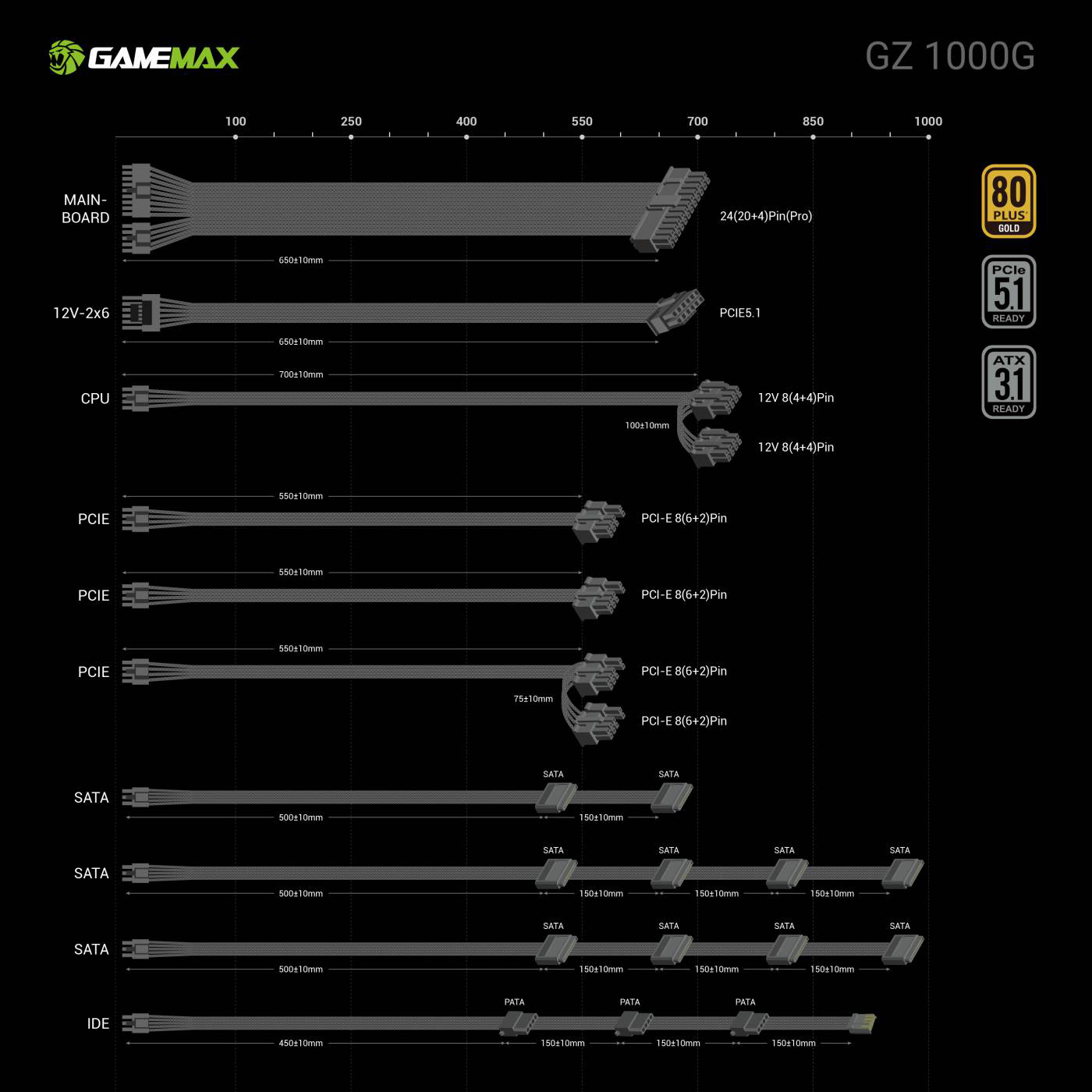 Блок живлення 1000W GAMEMAX GZ-1000G Black