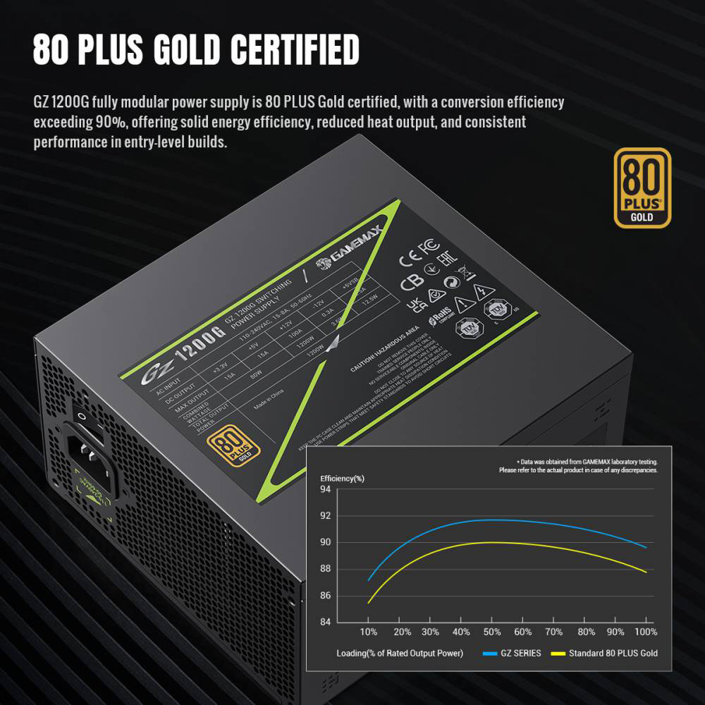 Блок живлення 1200W GAMEMAX GZ-1200G Black
