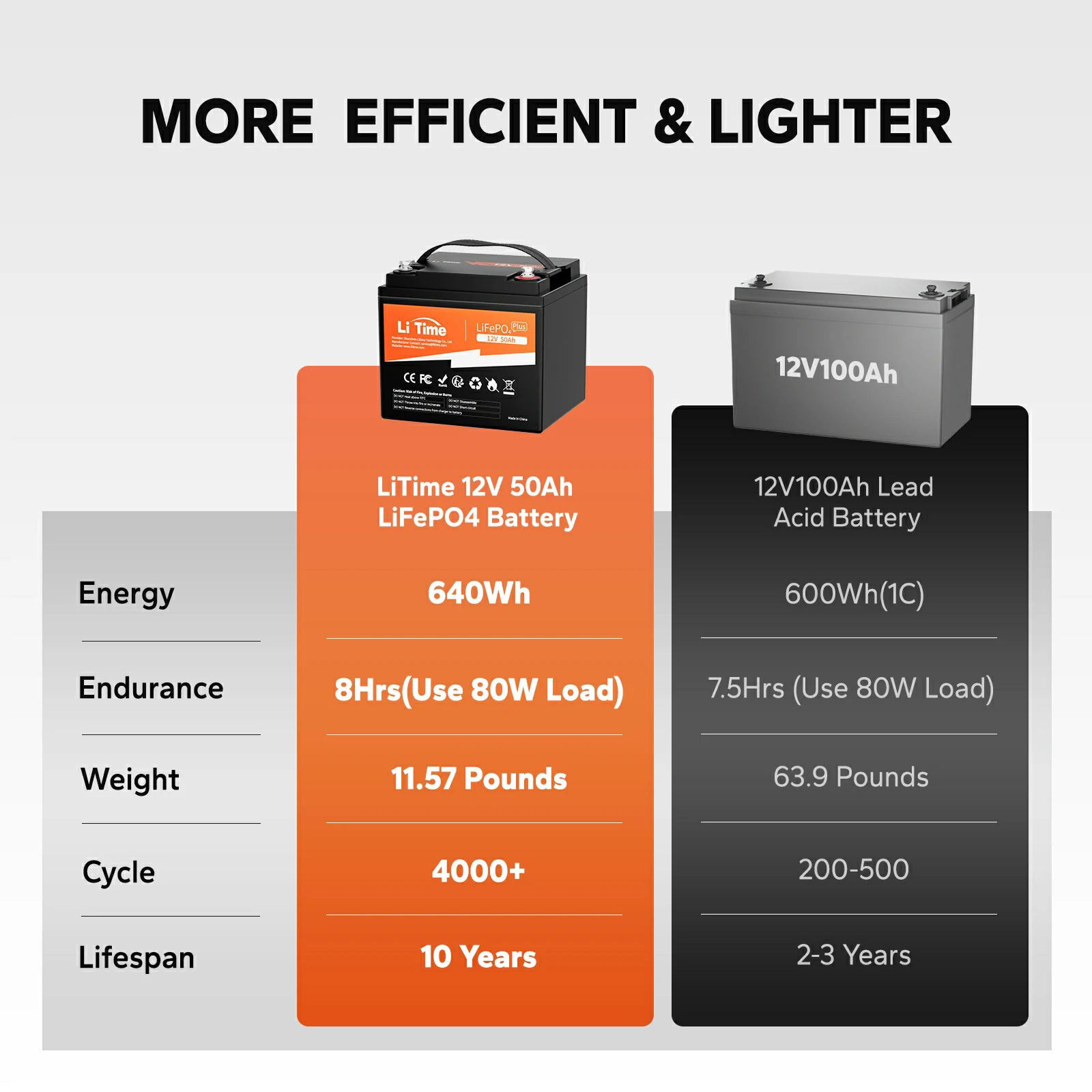 Аккумуляторная батарея LITIME LiFePO4 50V 50Ah (12.8В, 50Ач)