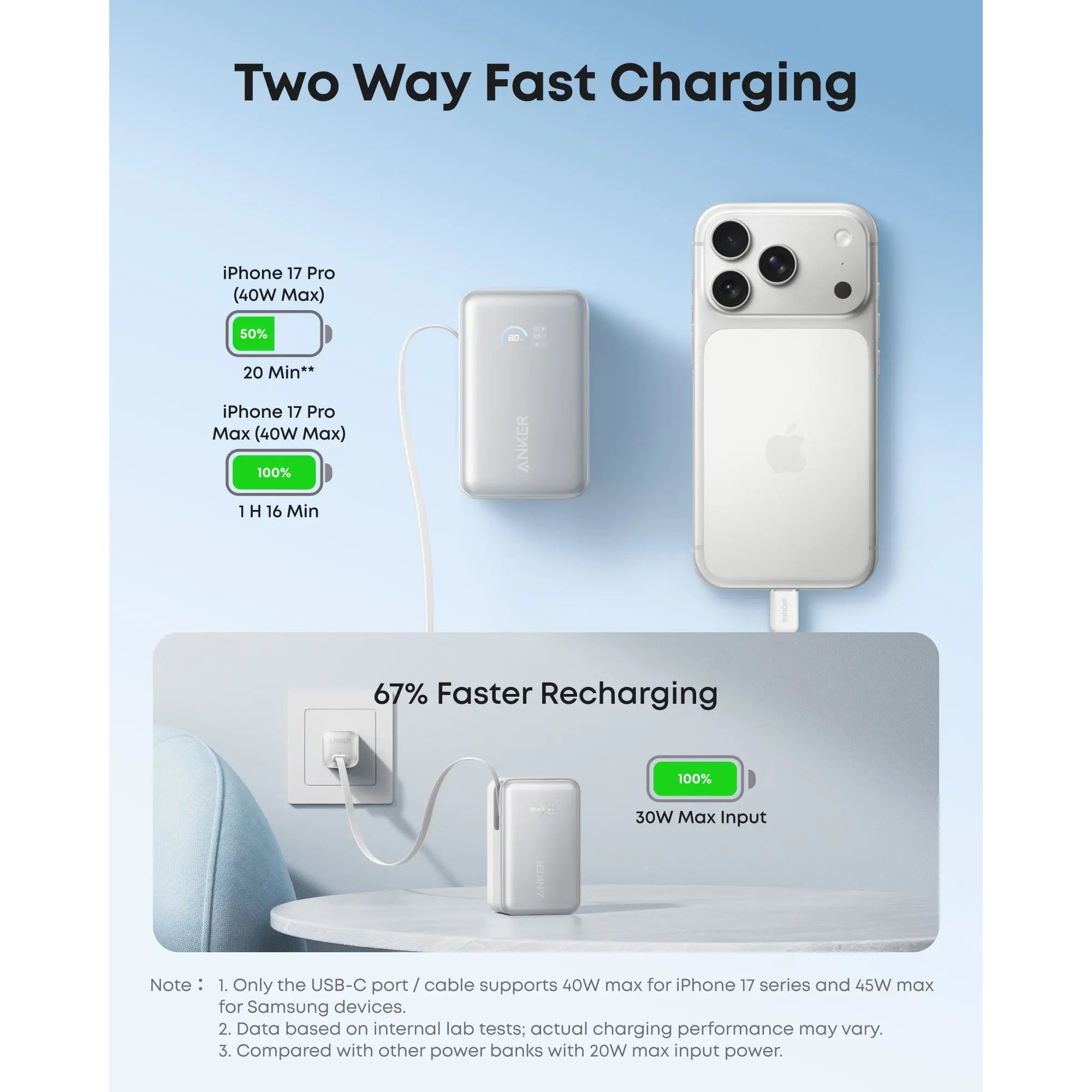 Повербанк ANKER Nano 45W 10000mAh Black (A1638H11)