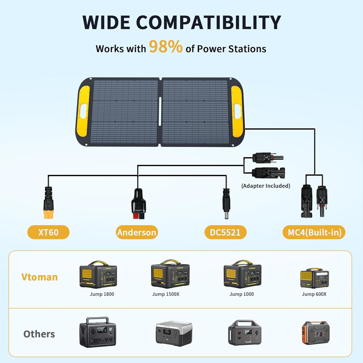 Портативна сонячна панель VTOMAN 110W 19V
