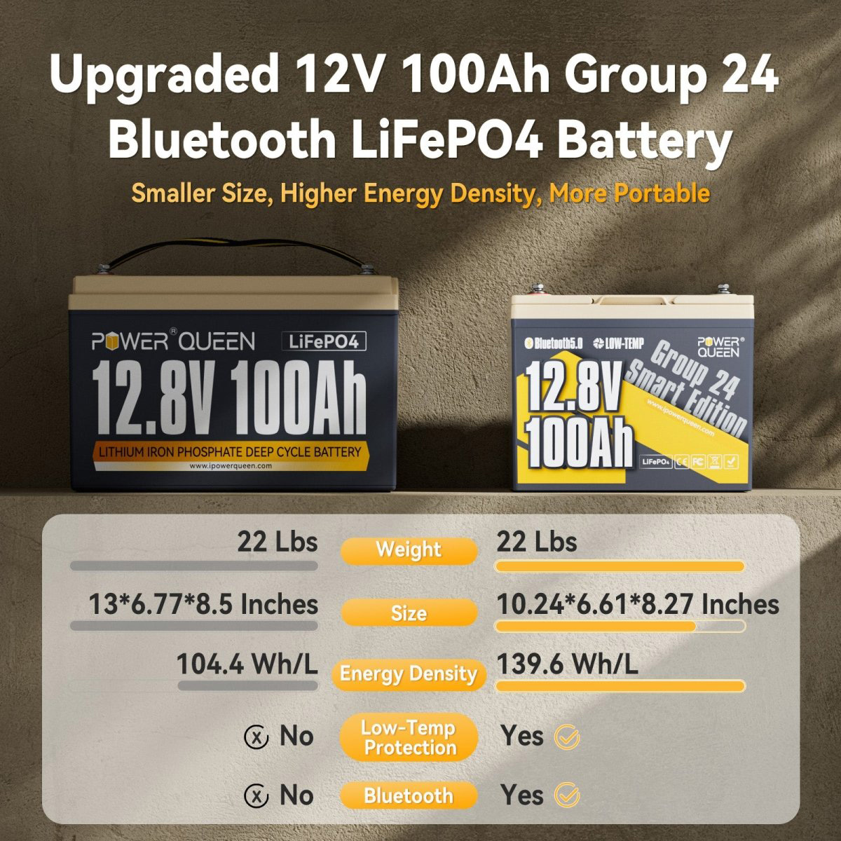 Акумуляторна батарея POWER QUEEN LiFePO4 12V 100Ah Group 24 Smart Deep Cycle Lithium Battery (12.8В, 100Агод)