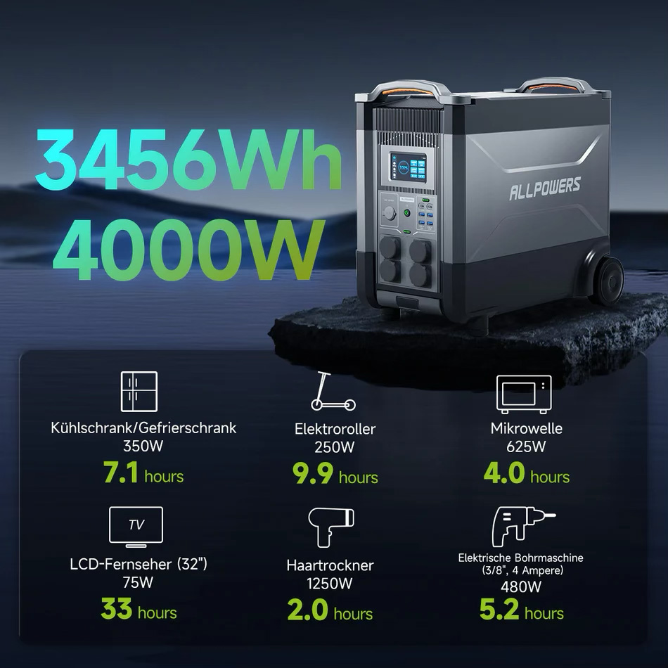Зарядная станция ALLPOWERS R4000