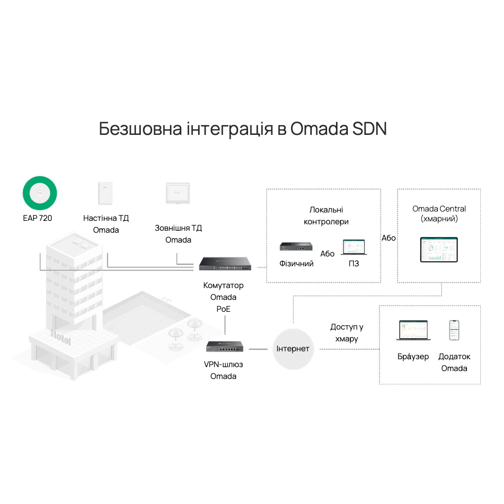 Точка доступу TP-LINK EAP720
