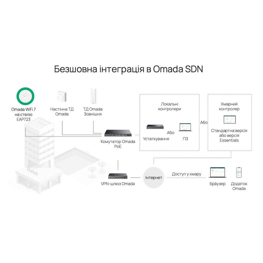 Точка доступу TP-LINK EAP723