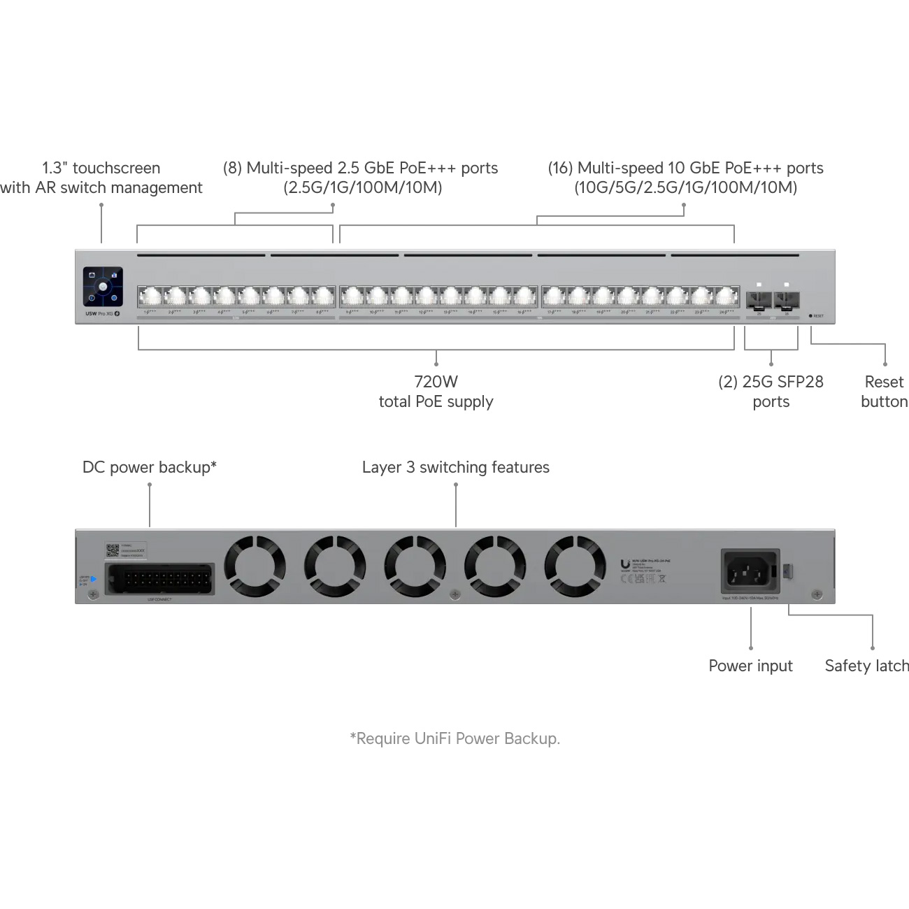 Коммутатор UBIQUITI UniFi Switch Pro XG 24 PoE (USW-PRO-XG-24-POE-EU)
