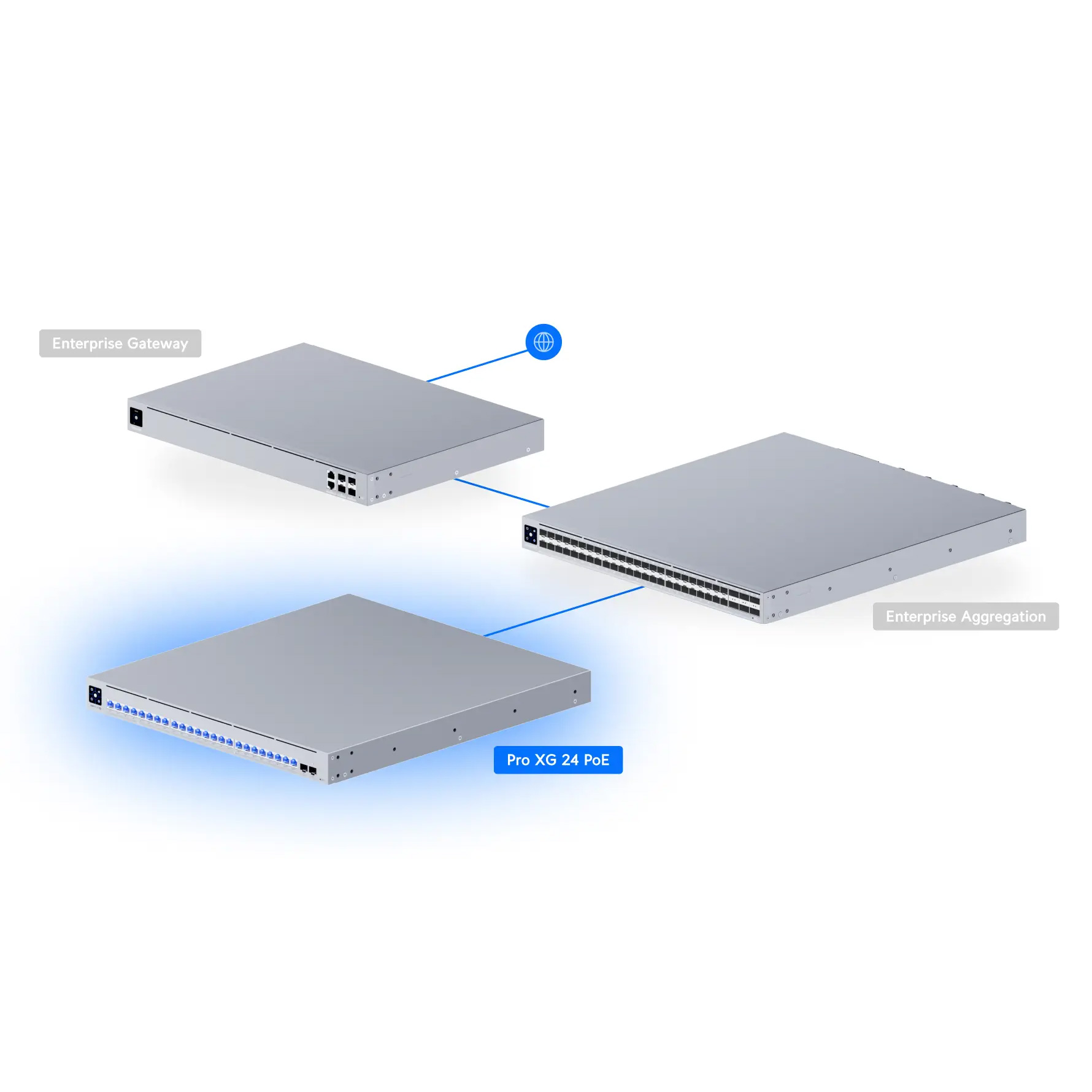 Коммутатор UBIQUITI UniFi Switch Pro XG 24 PoE (USW-PRO-XG-24-POE-EU)