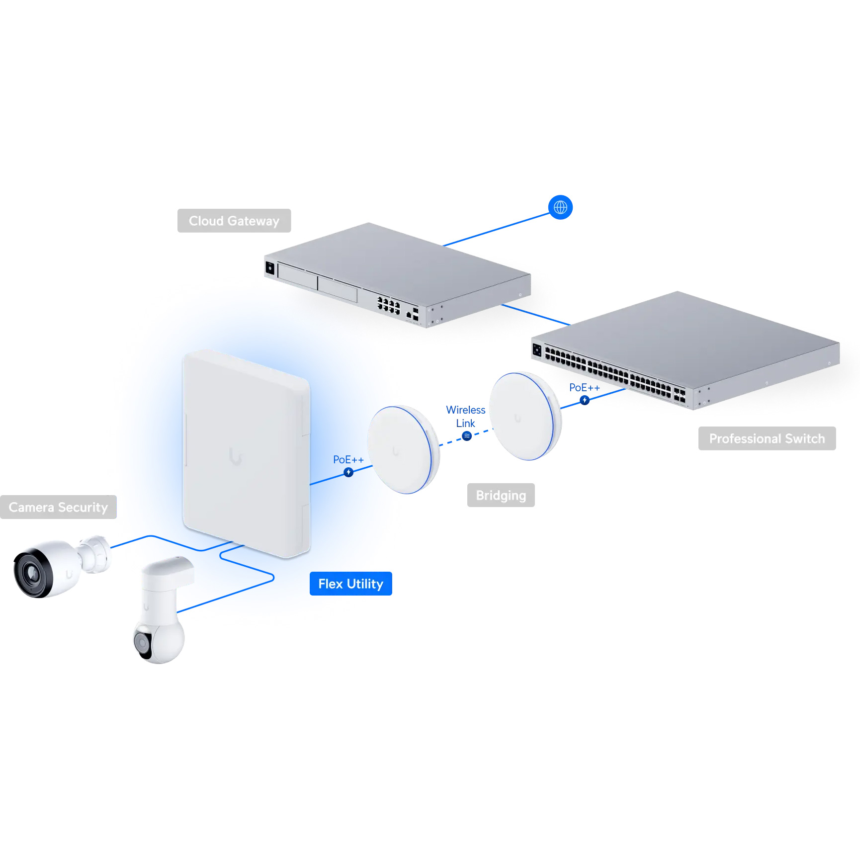 Всепогодный защитный корпус UBIQUITI для коммутатора UniFi Switch Flex (USW-FLEX-UTILITY)