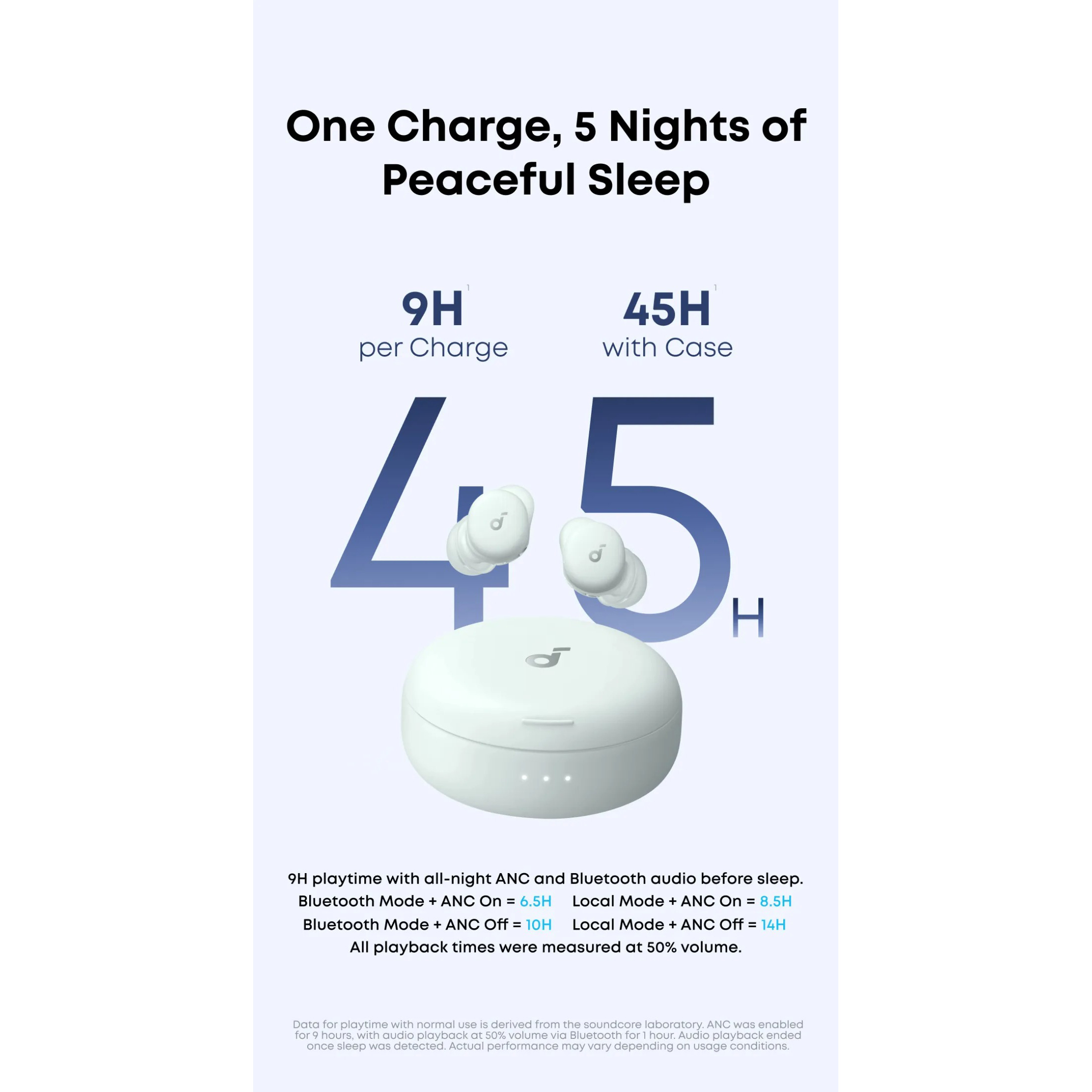 Наушники ANKER SoundCore Sleep A30 Green (D1301G61)