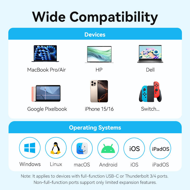 Порт-реплікатор VENTION 5-in-1 USB-C to HDMI/USB3.0/USB2.0/USB-C2.0/PD (TGLHB)