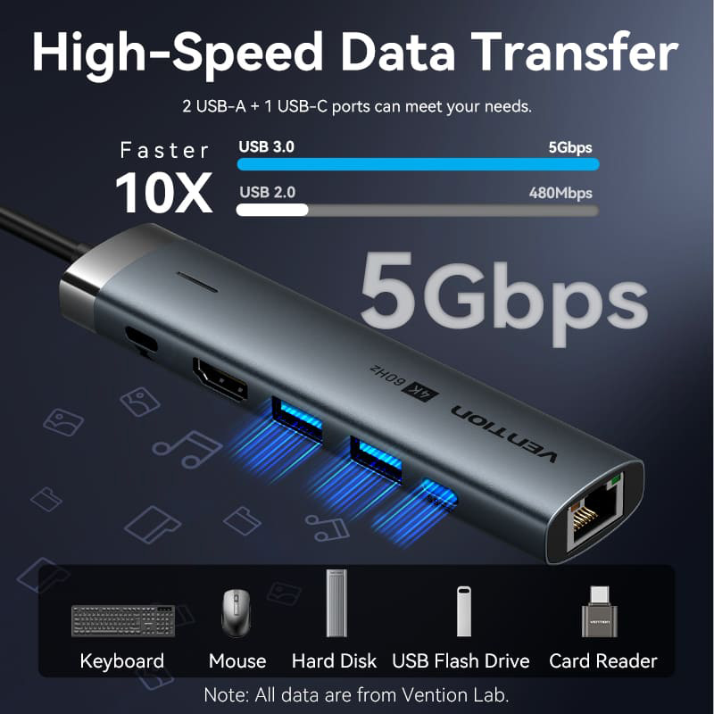 Порт-реплікатор VENTION 6-in-1 USB-C to HDMI/USB-C3.2/2xUSB3.0/LAN/PD (TGNHB)