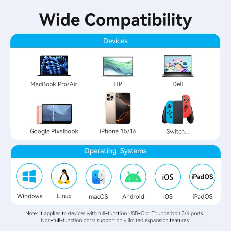 Порт-репликатор VENTION 8-in-1 USB-C to HDMI/USB-C3.2/USB3.0/USB2.0/SD/TF/LAN/PD (TGUHB)