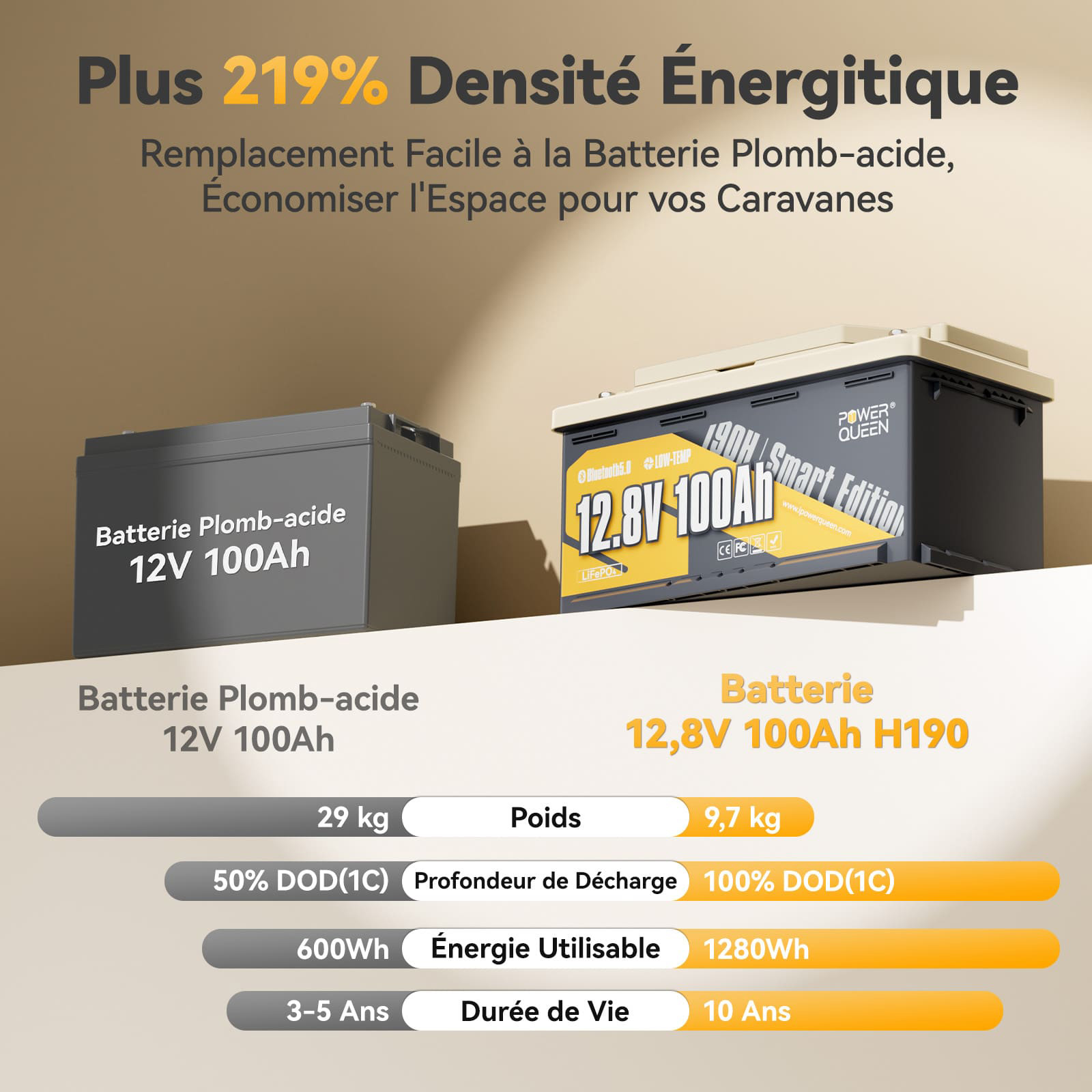 Акумуляторна батарея POWER QUEEN LiFePO4 12V 100Ah H190 Smart Edition Lithium Battery (12.8В, 100Агод)