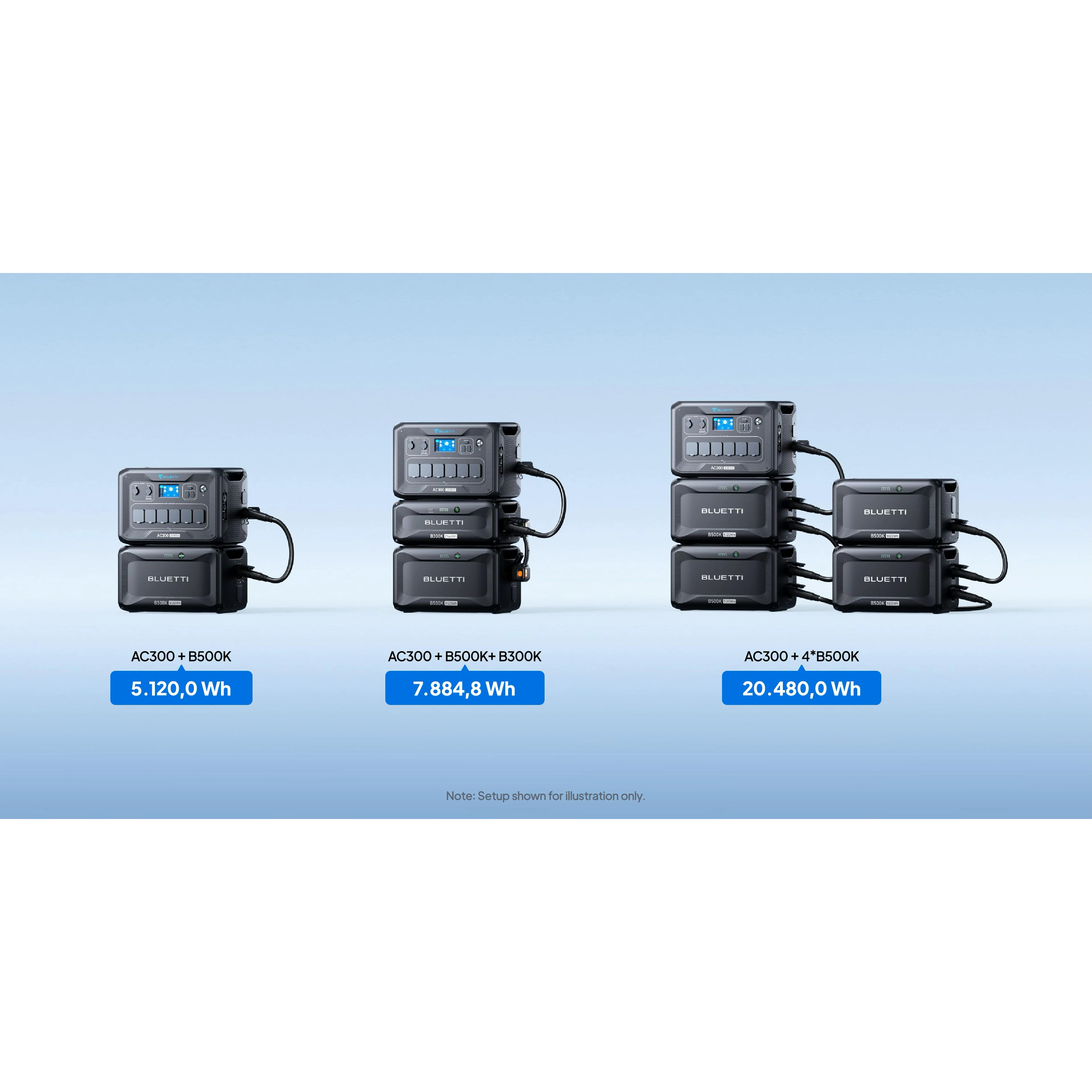 Зарядна станція BLUETTI AC300 + B500K Power Kit