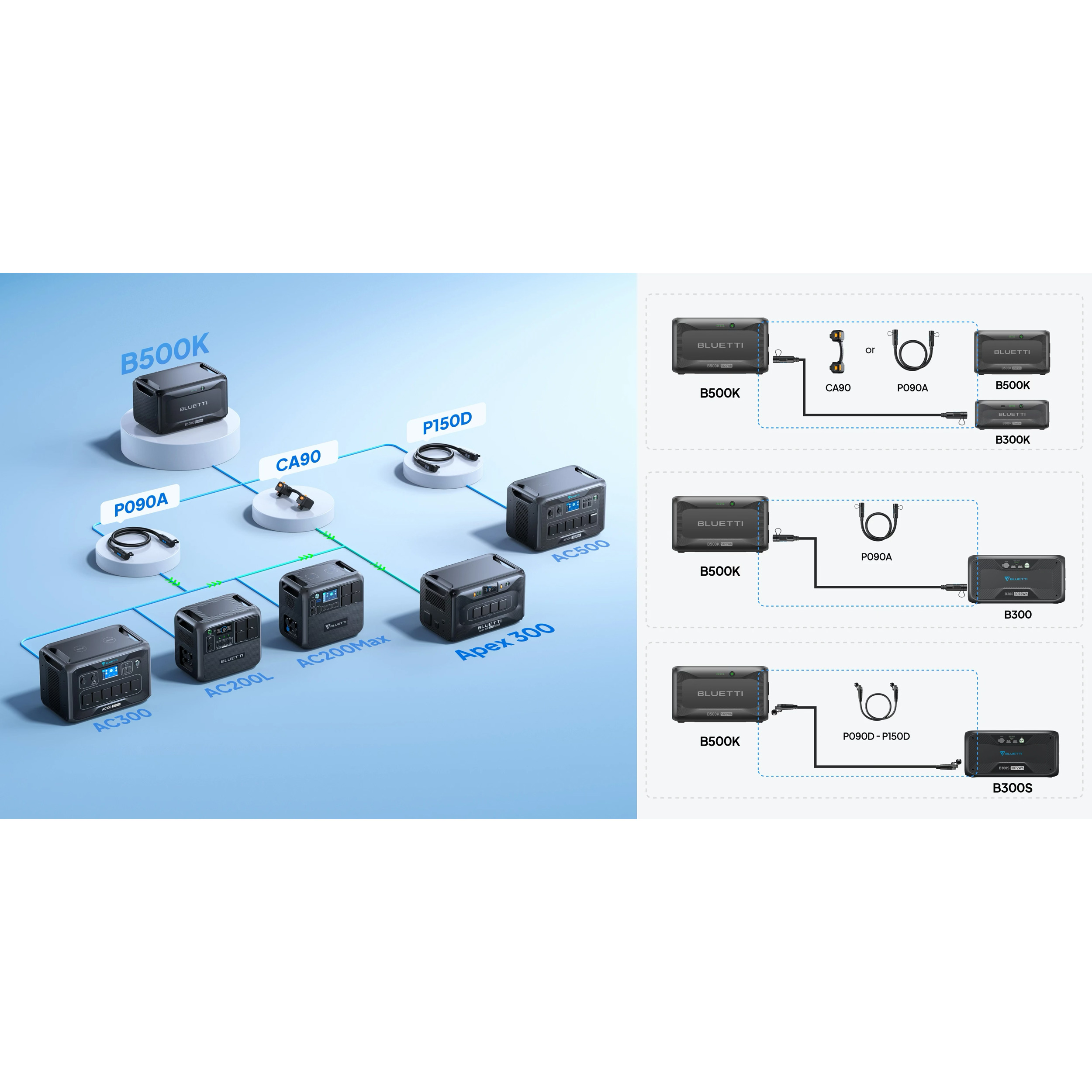 Зарядна станція BLUETTI AC300 + B500K Power Kit
