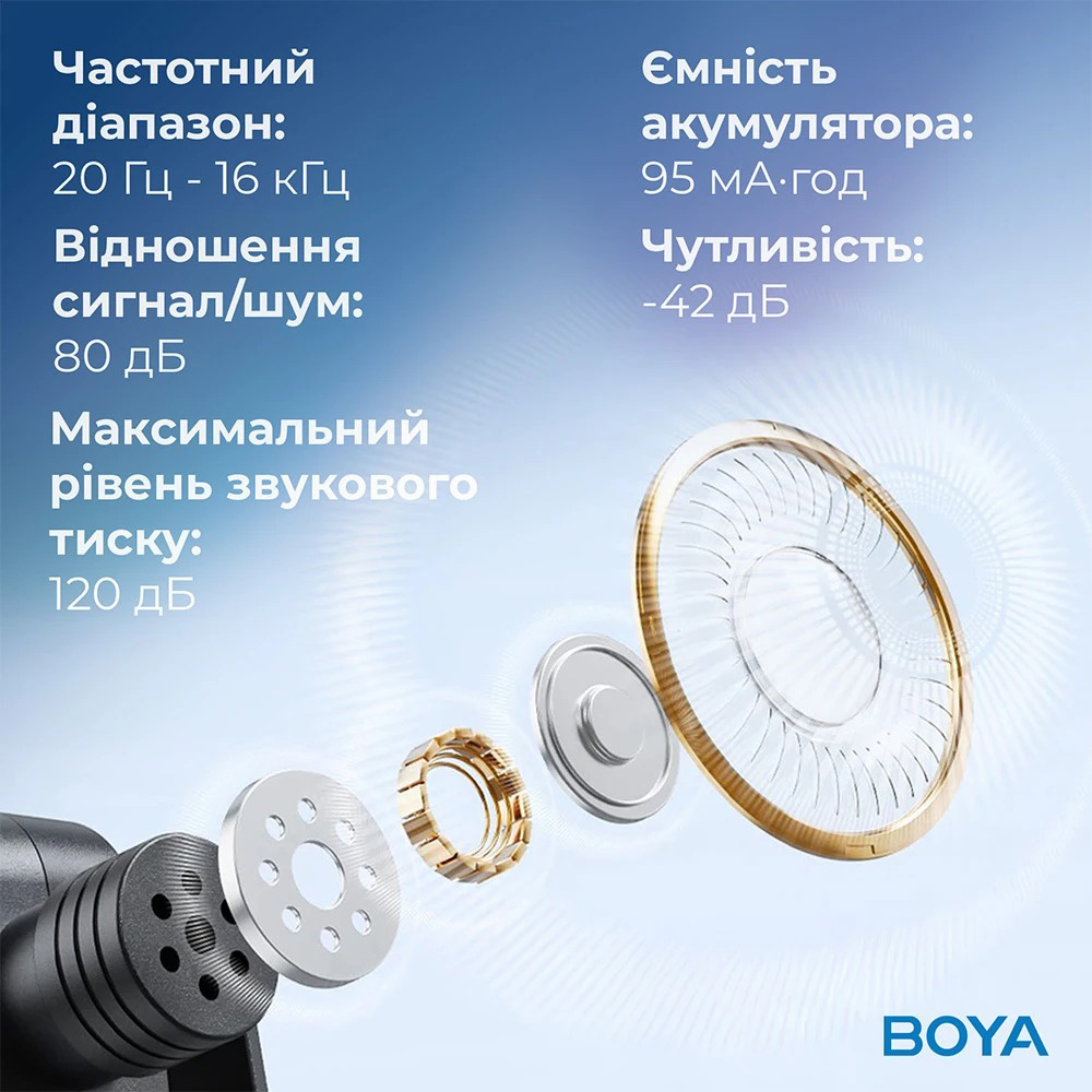 Бездротовий петличний мікрофон BOYA BY-V20 Next-Gen Dual-Channel Wireless Microphone Type-C Black