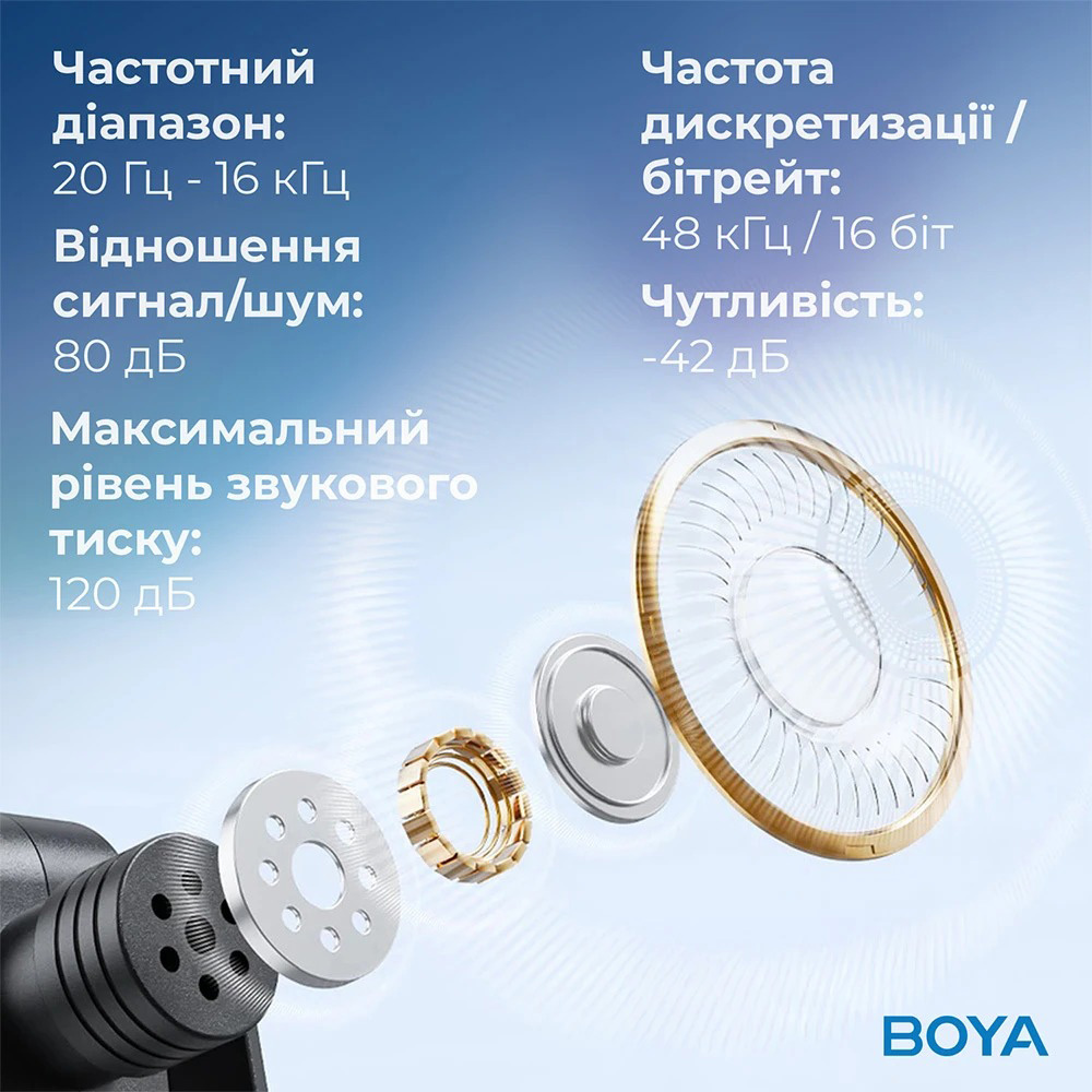 Бездротовий петличний мікрофон BOYA BY-V30 2.4 GHz Dual-Channel Wireless Microphone Type-C Black