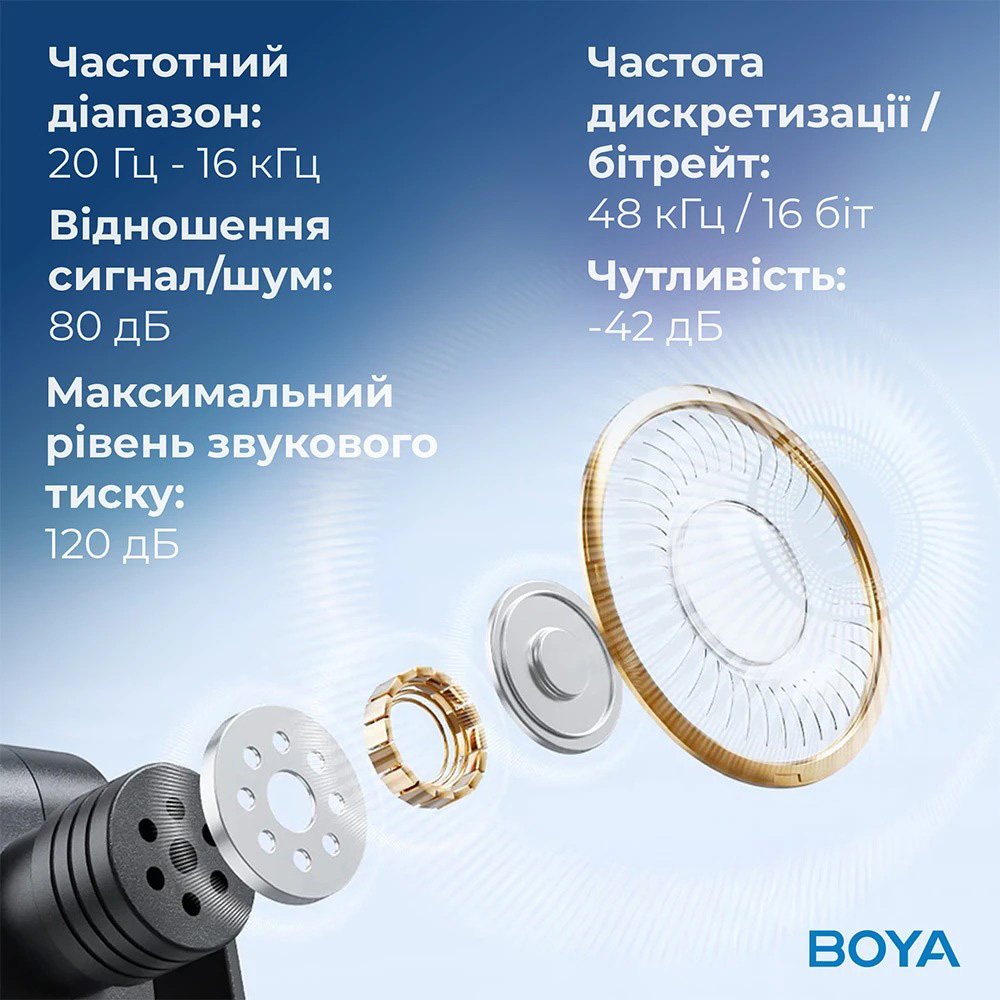 Бездротовий петличний мікрофон BOYA BY-V35 2.4 GHz Dual-Channel Wireless Microphone 3.5mm TRS Black