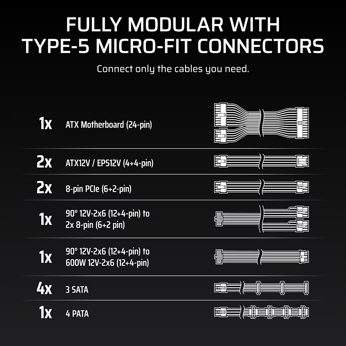 Блок живлення 1000W CORSAIR RM1000x Shift (CP-9020300-EU)