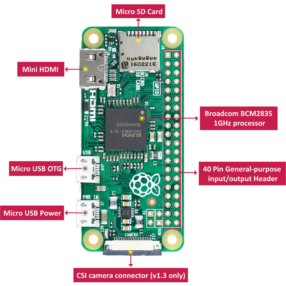 Микро-ПК RASPBERRY PI Zero v1.3 w/o header (SC0019)