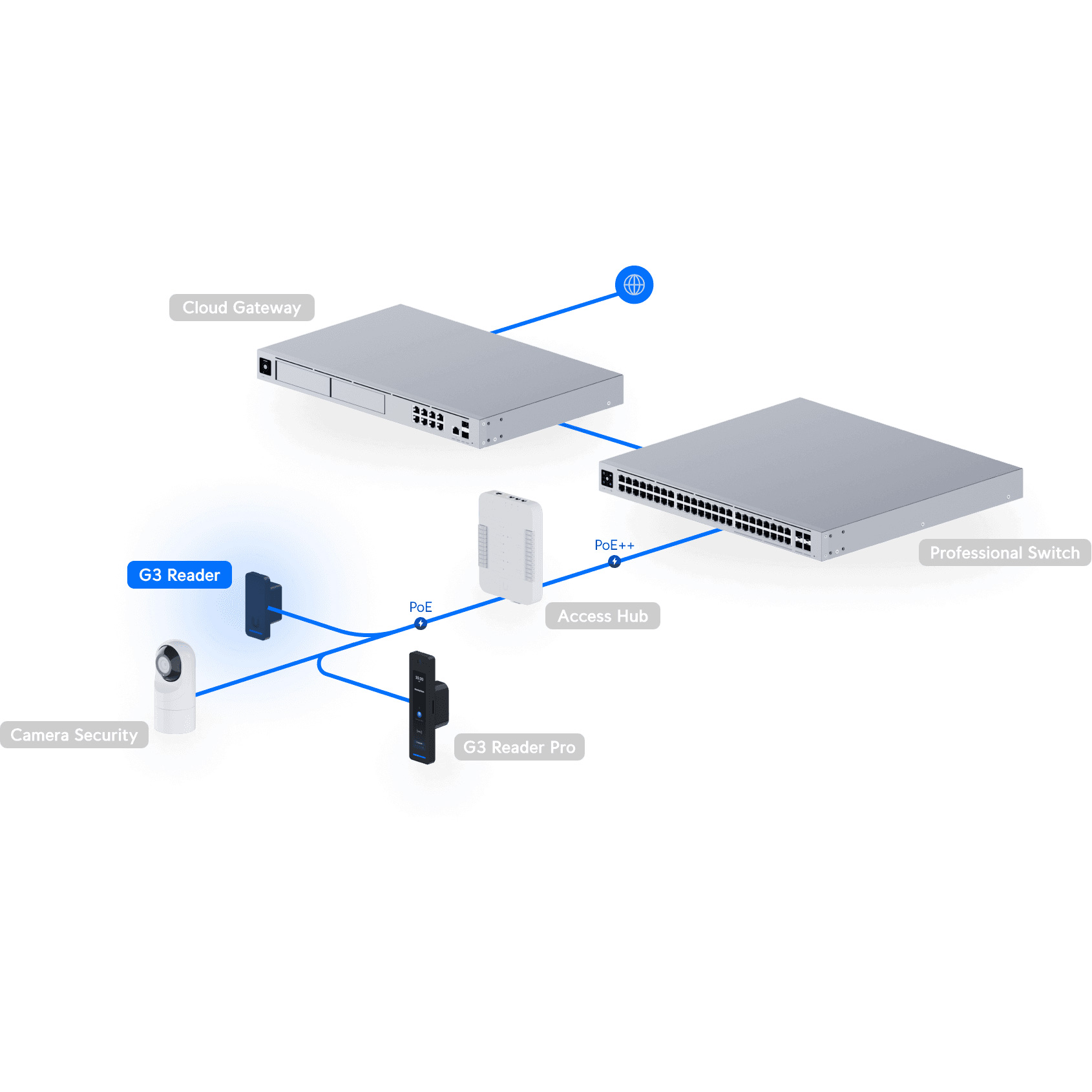 Терминал контроля доступа UBIQUITI UniFi G3 Reader Black