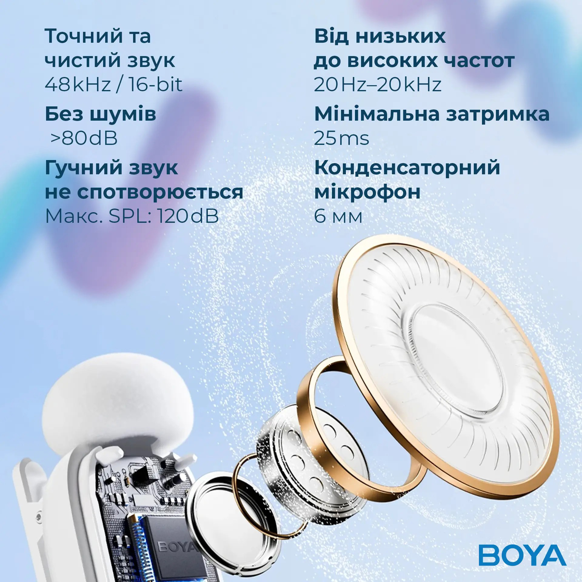 Бездротовий петличний мікрофон BOYA Mini-13 Tiniest Wireless Microphone Lightning & USB-C Connectors White