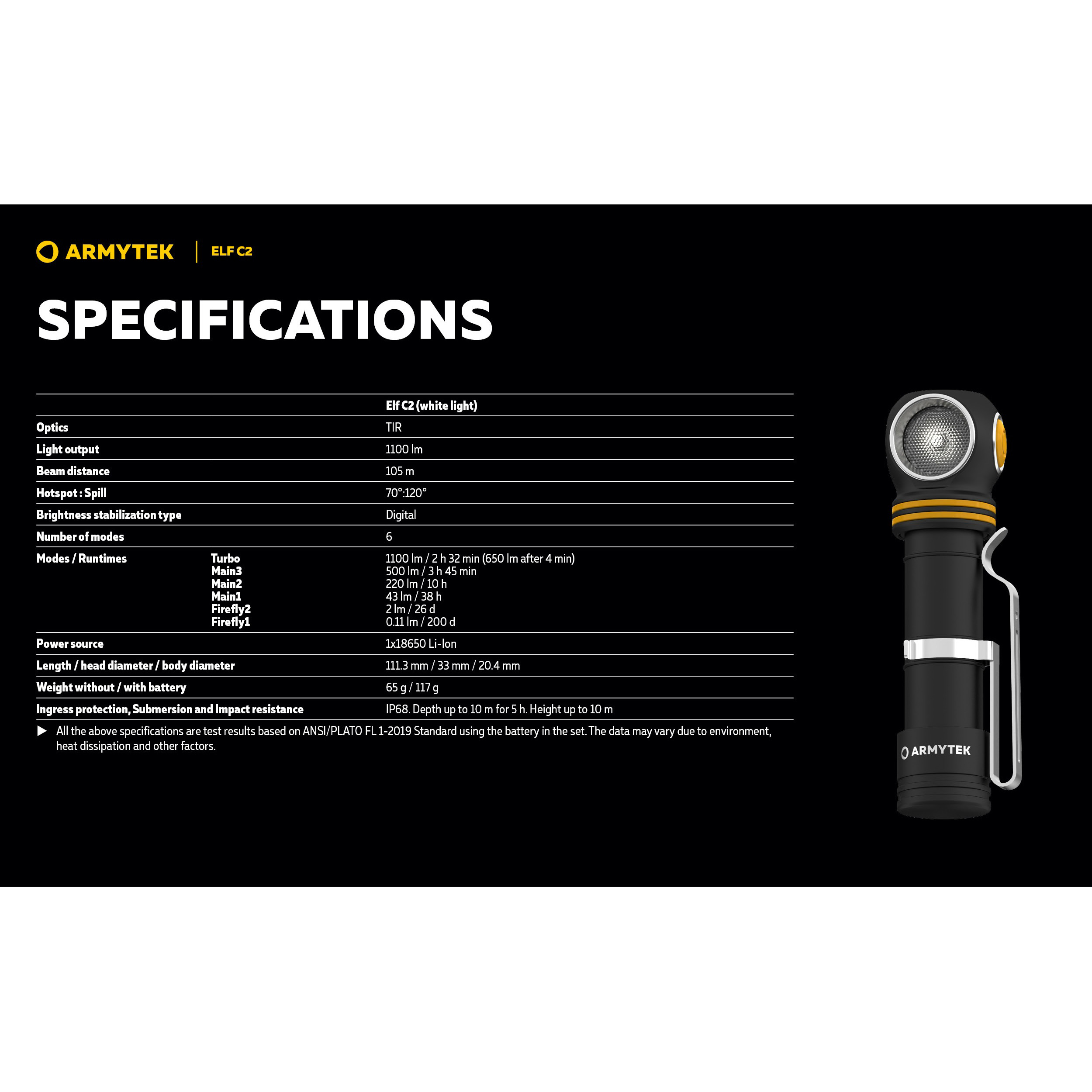 Ліхтар мультифункціональний ARMYTEK Elf C2 USB-C White Light (F05103C)