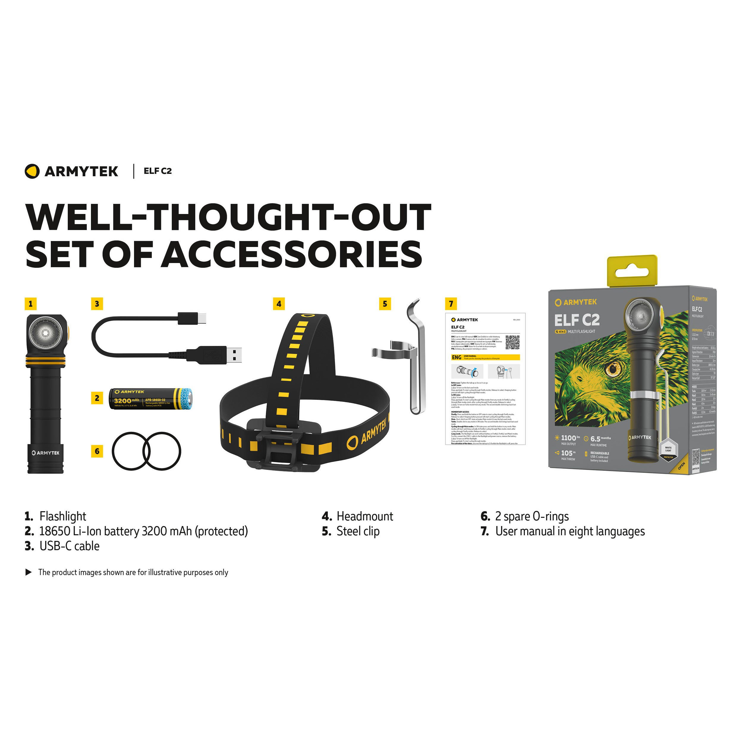 Ліхтар мультифункціональний ARMYTEK Elf C2 USB-C White Light (F05103C)