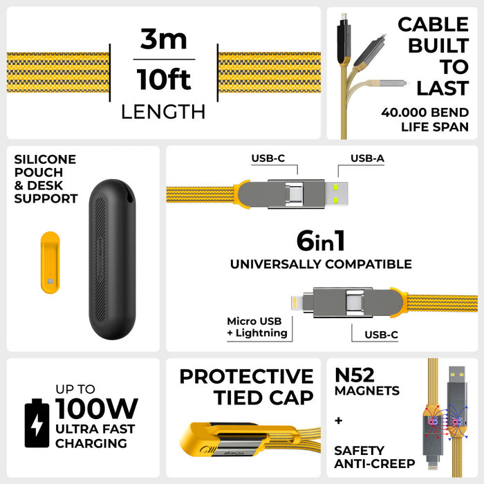 Кабель ROLLING SQUARE inCharge XL 3м Yellow (XLL03R)
