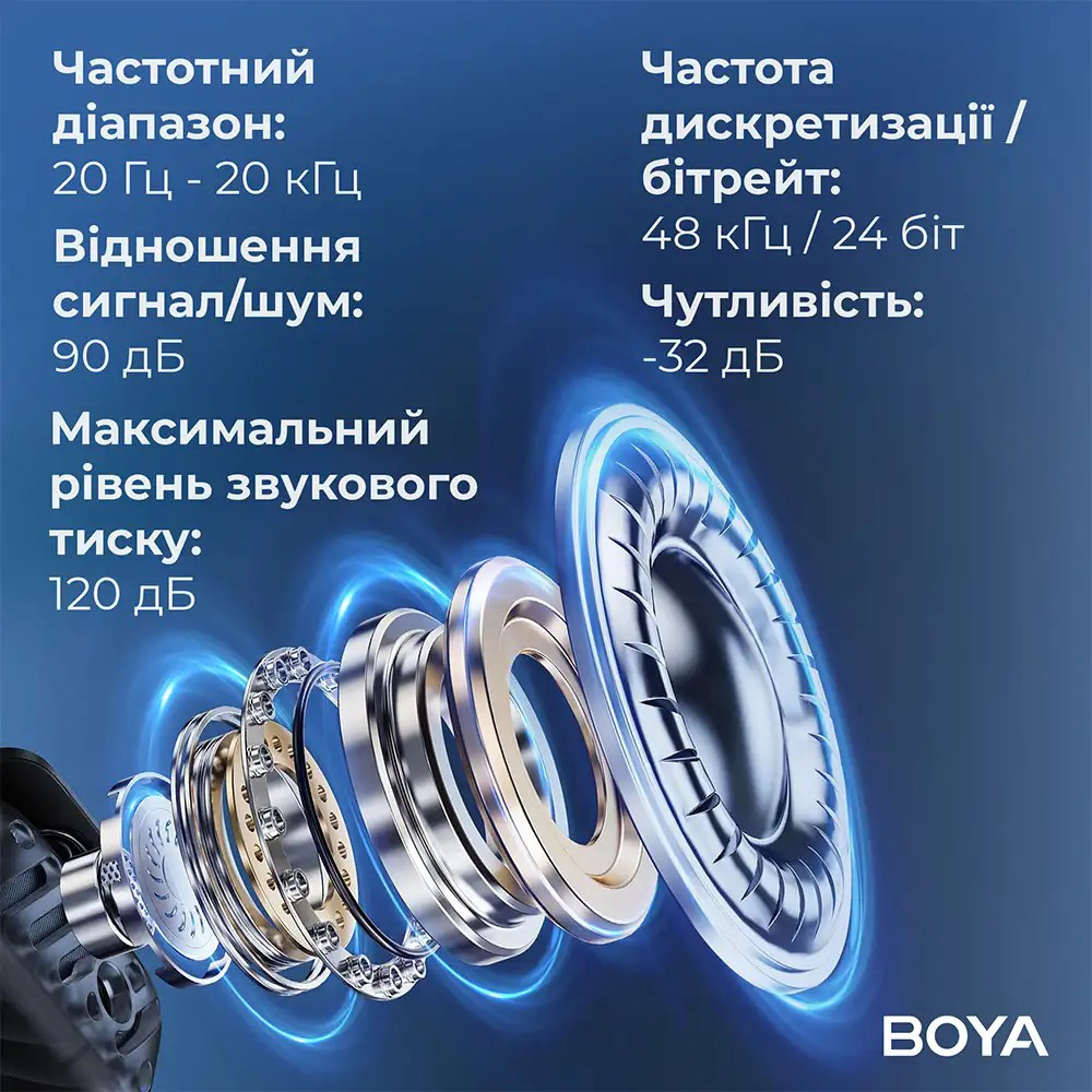 Бездротовий петличний мікрофон BOYA Boyamic 2-02 AI-PoweredMini Wireless Microphone Type-C & 3.5mm TRS Connectors Black