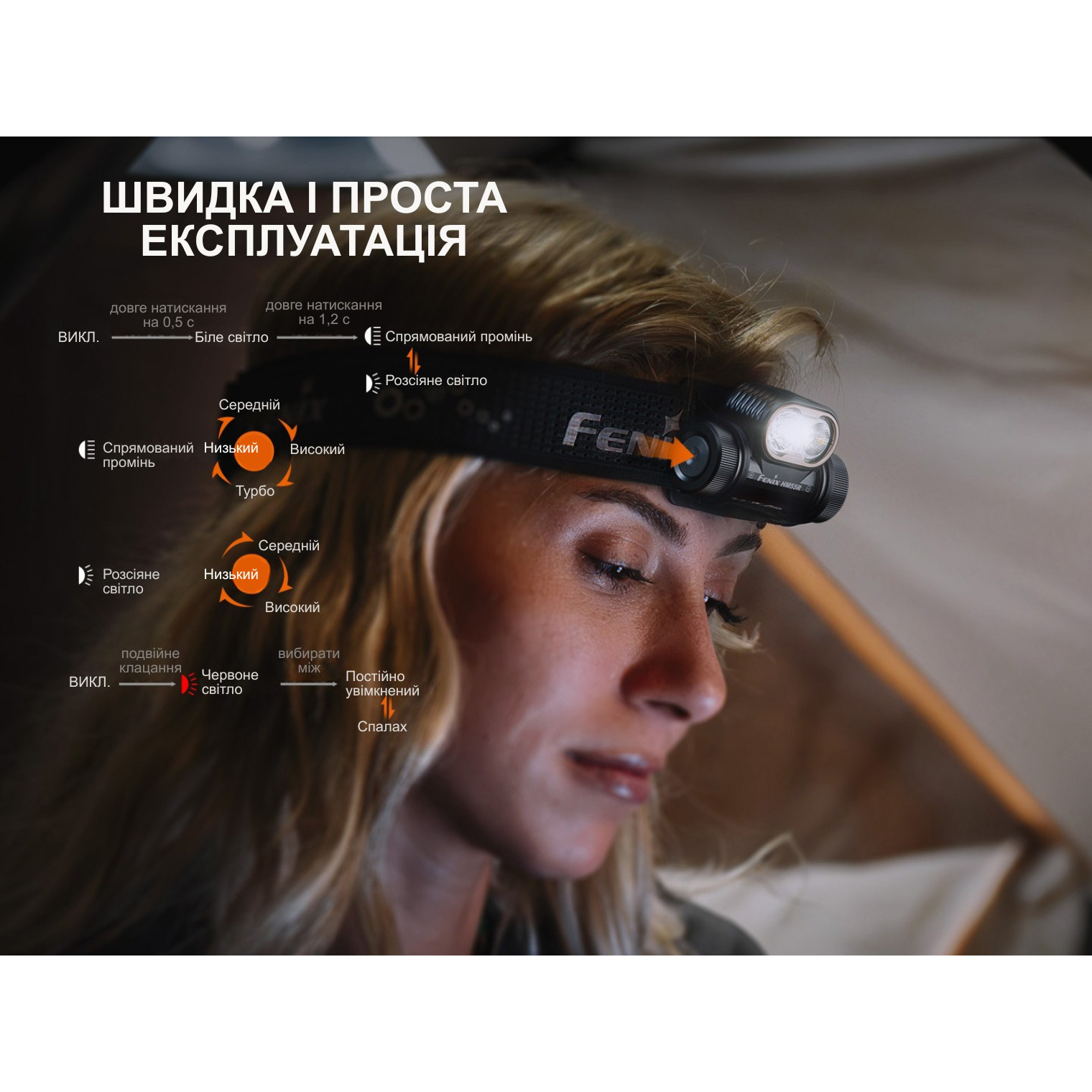 Фонарь налобный FENIX HM55R Black