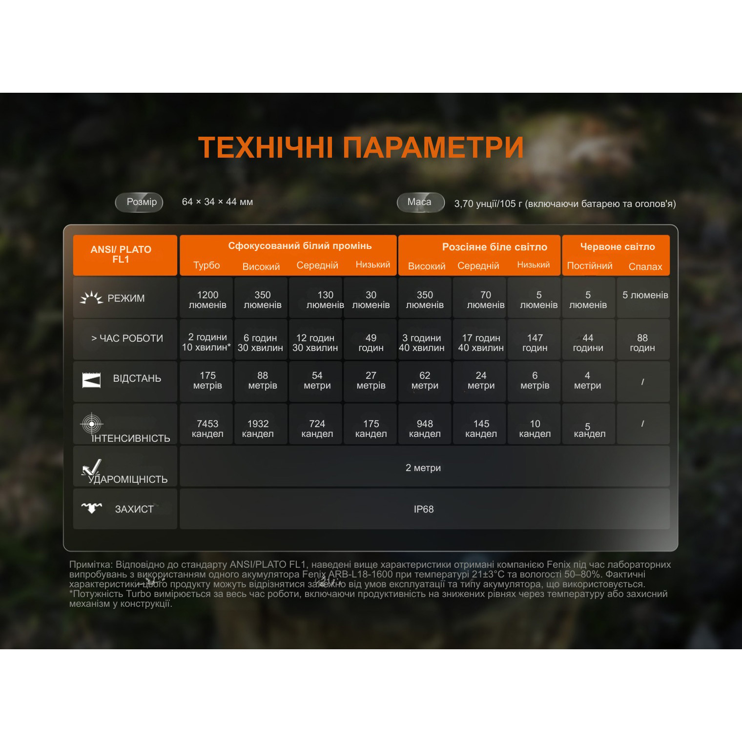 Фонарь налобный FENIX HM55R Black