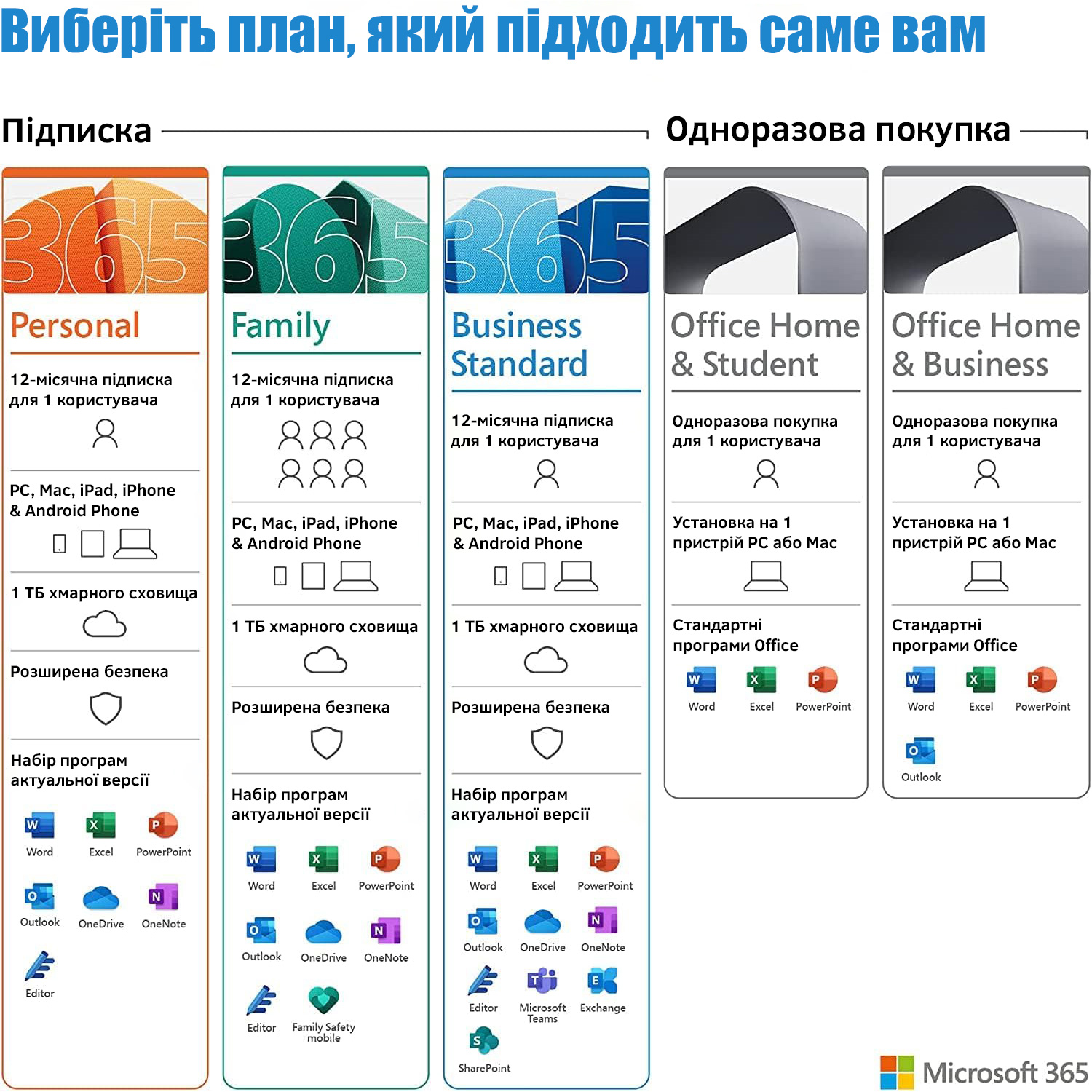 ПЗ MICROSOFT 365 Personal Multilanguage підписка на 1 рік ESD (EP2-32314)