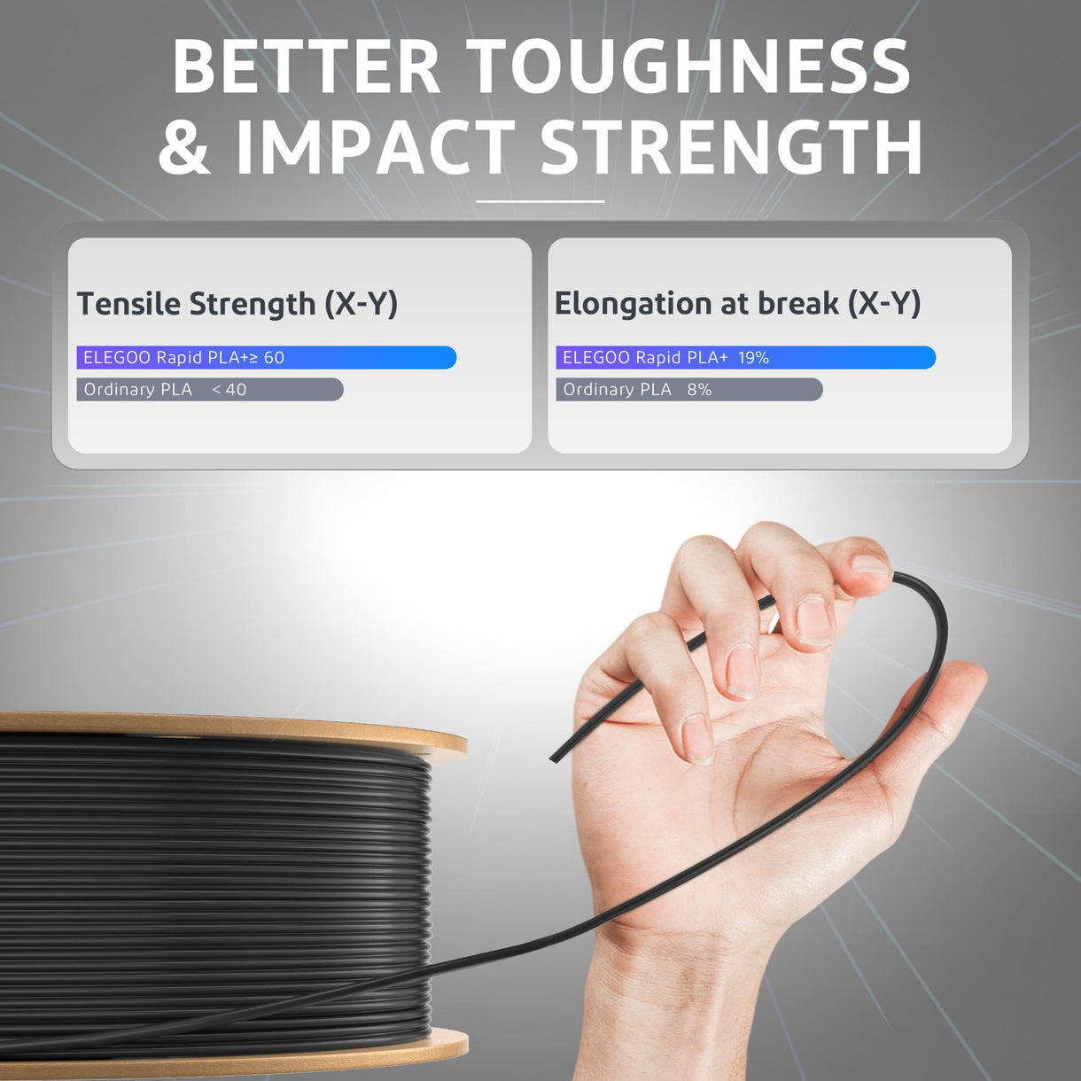 Пластик (філамент) для 3D принтера ELEGOO Rapid PLA Plus 1.75mm, 3кг, Yellow (50.203.0359)