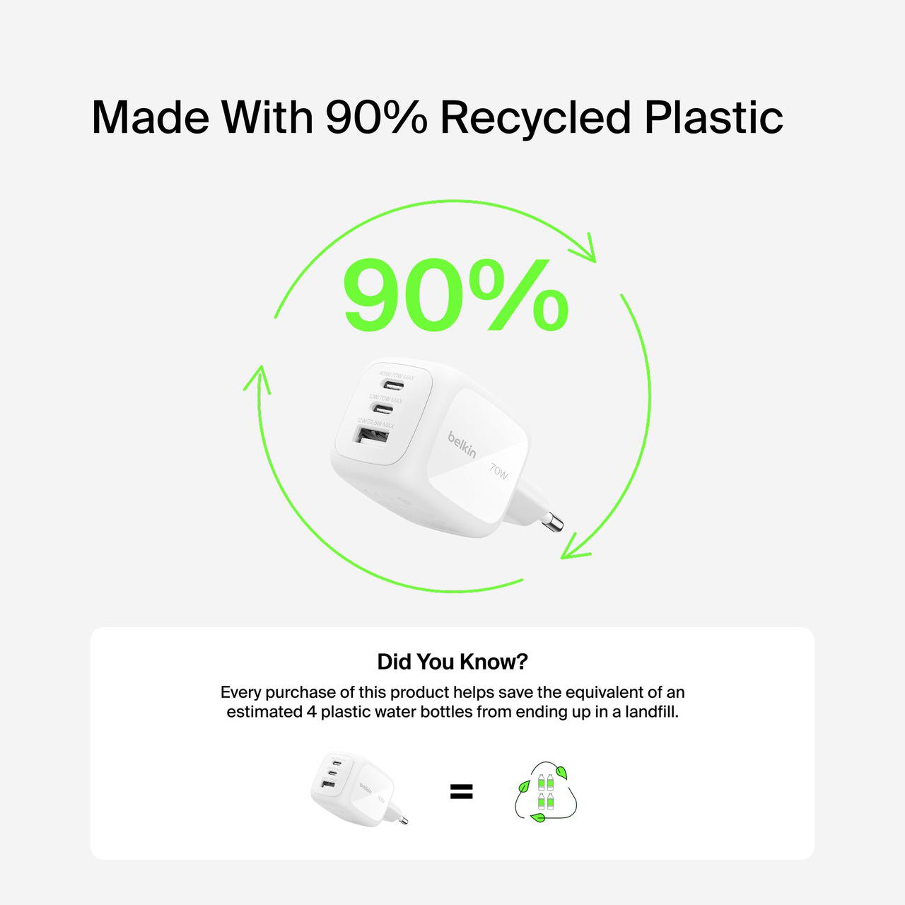 Зарядний пристрій BELKIN BoostCharge Pro 3-Ports GaN Wall Charger 70W White (WCH018HQWH)