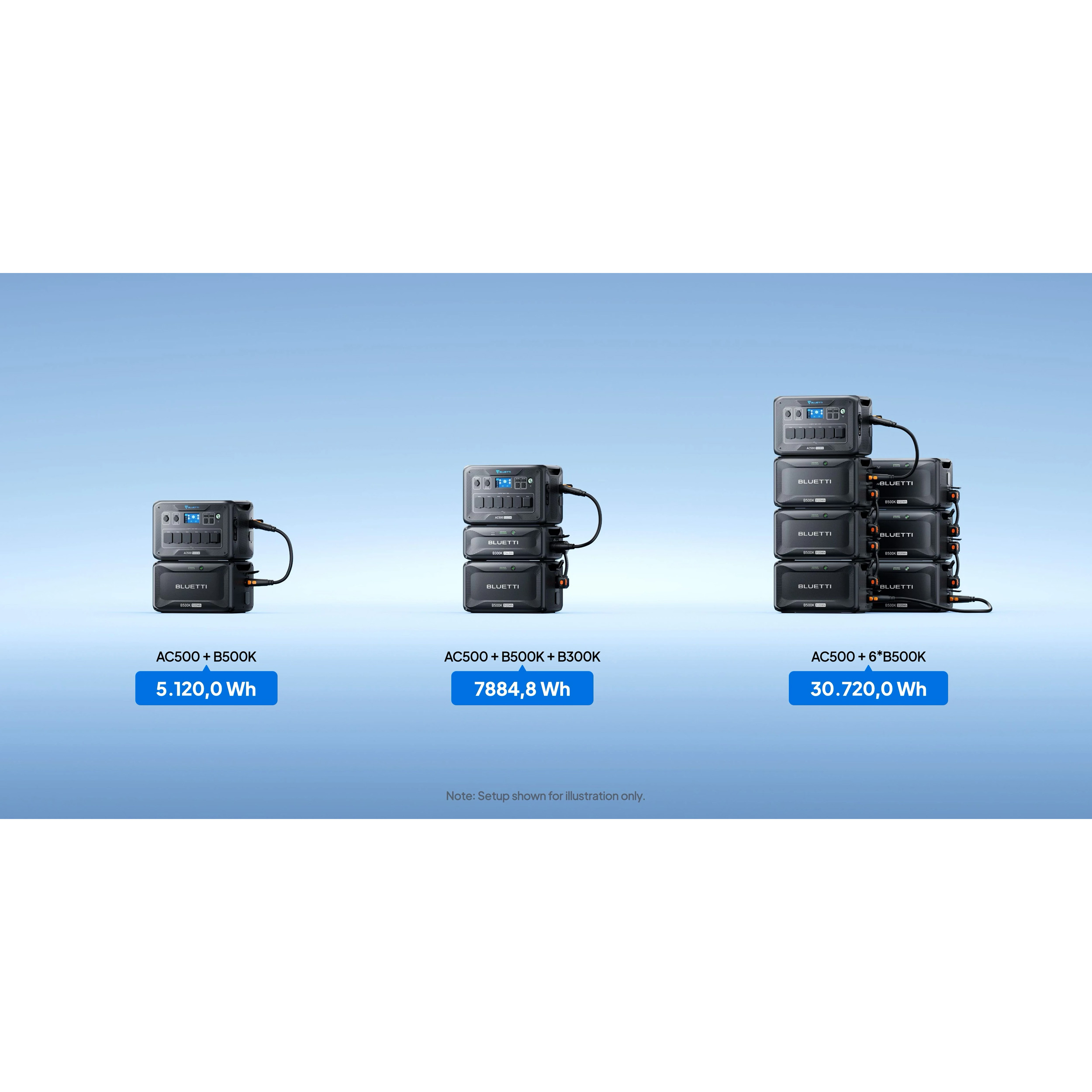 Зарядная станция BLUETTI AC500 + B500K Power Kit